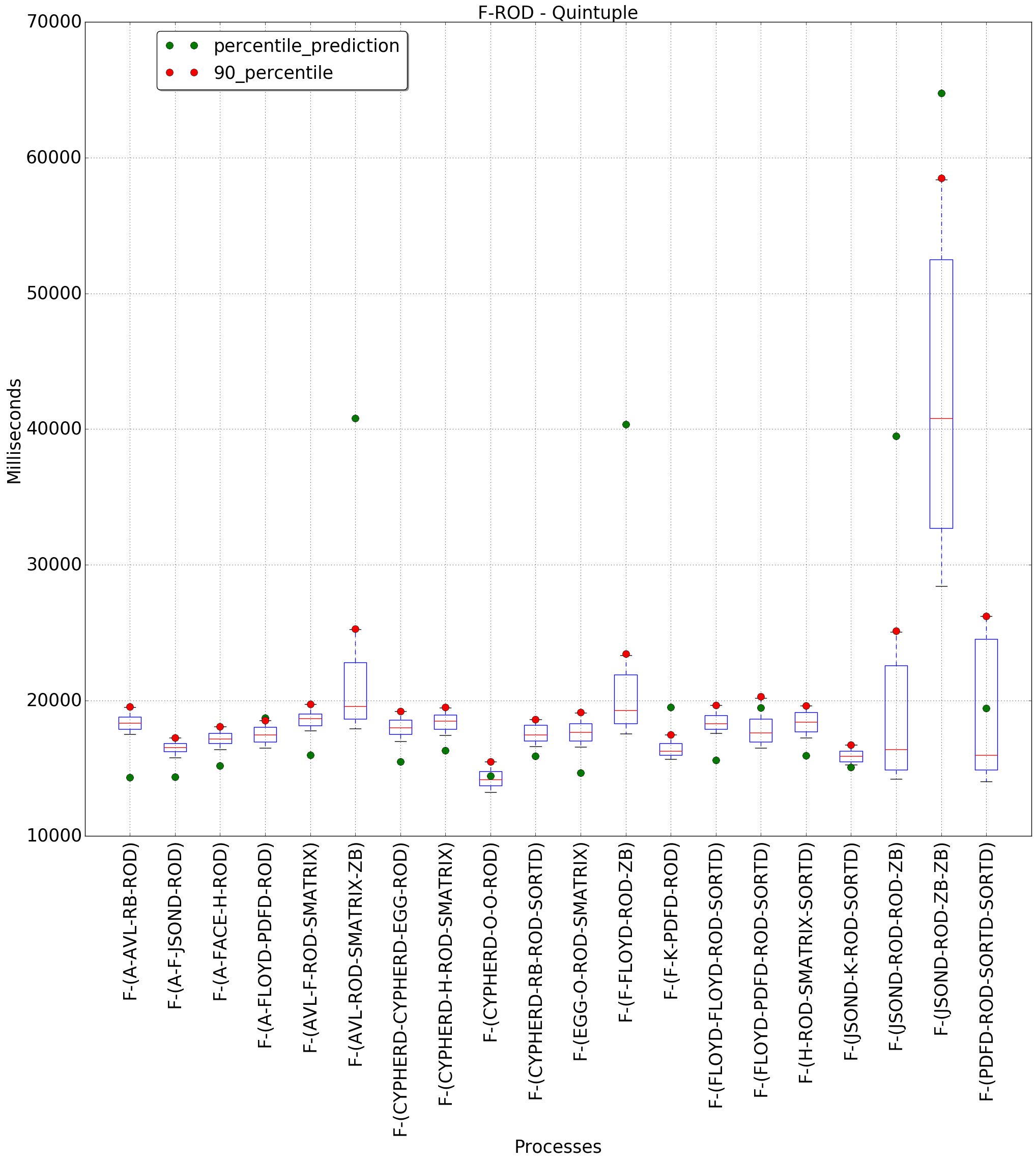 graph figure