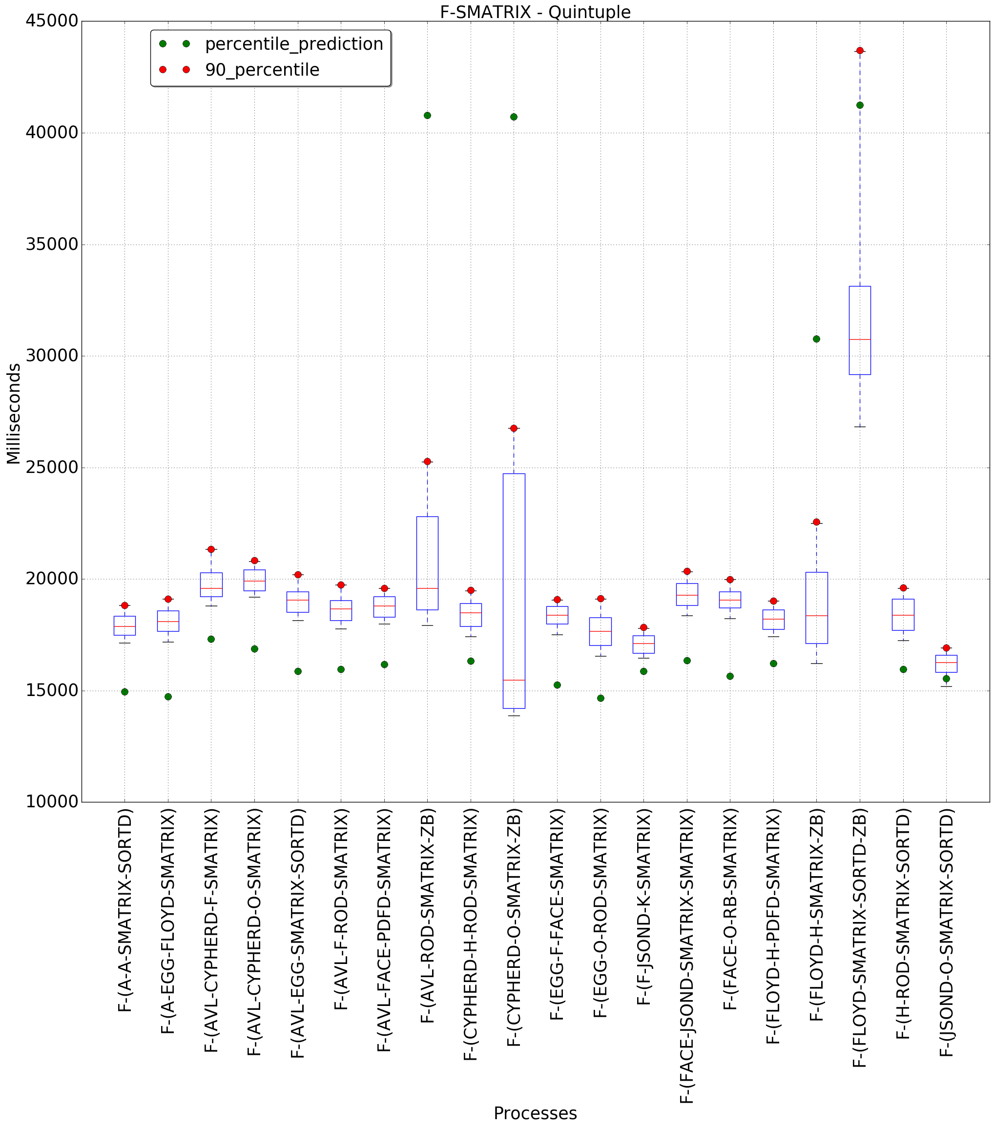 graph figure