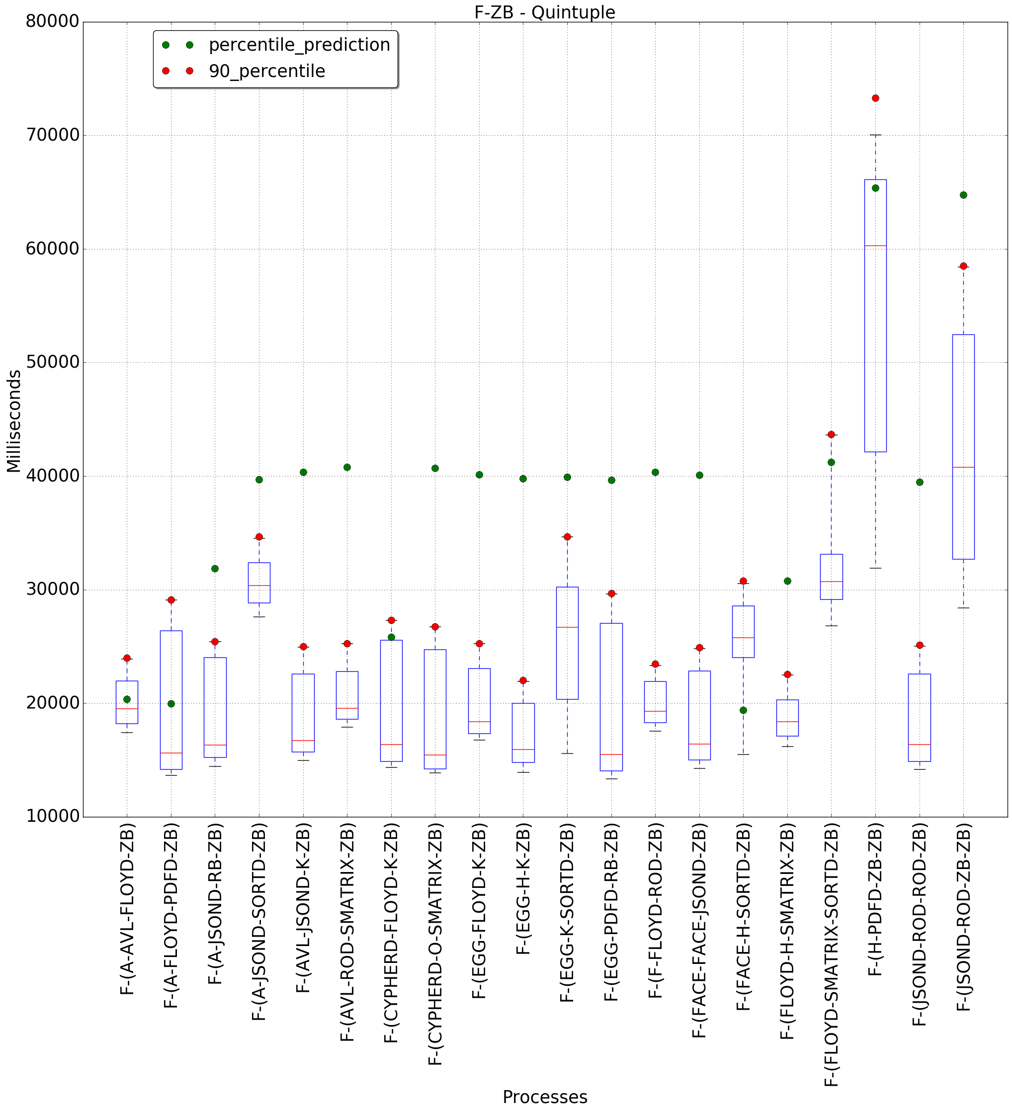 graph figure