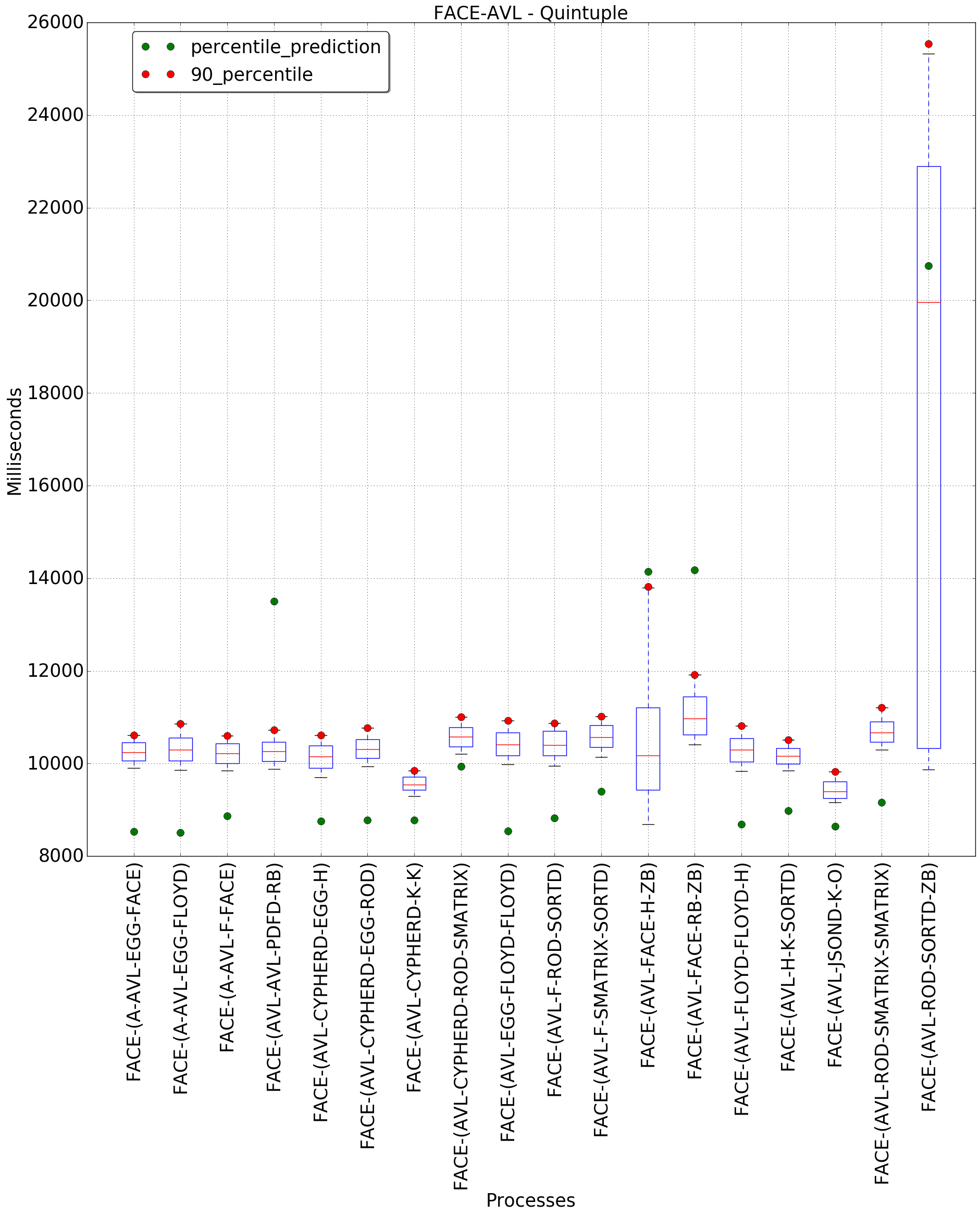 graph figure