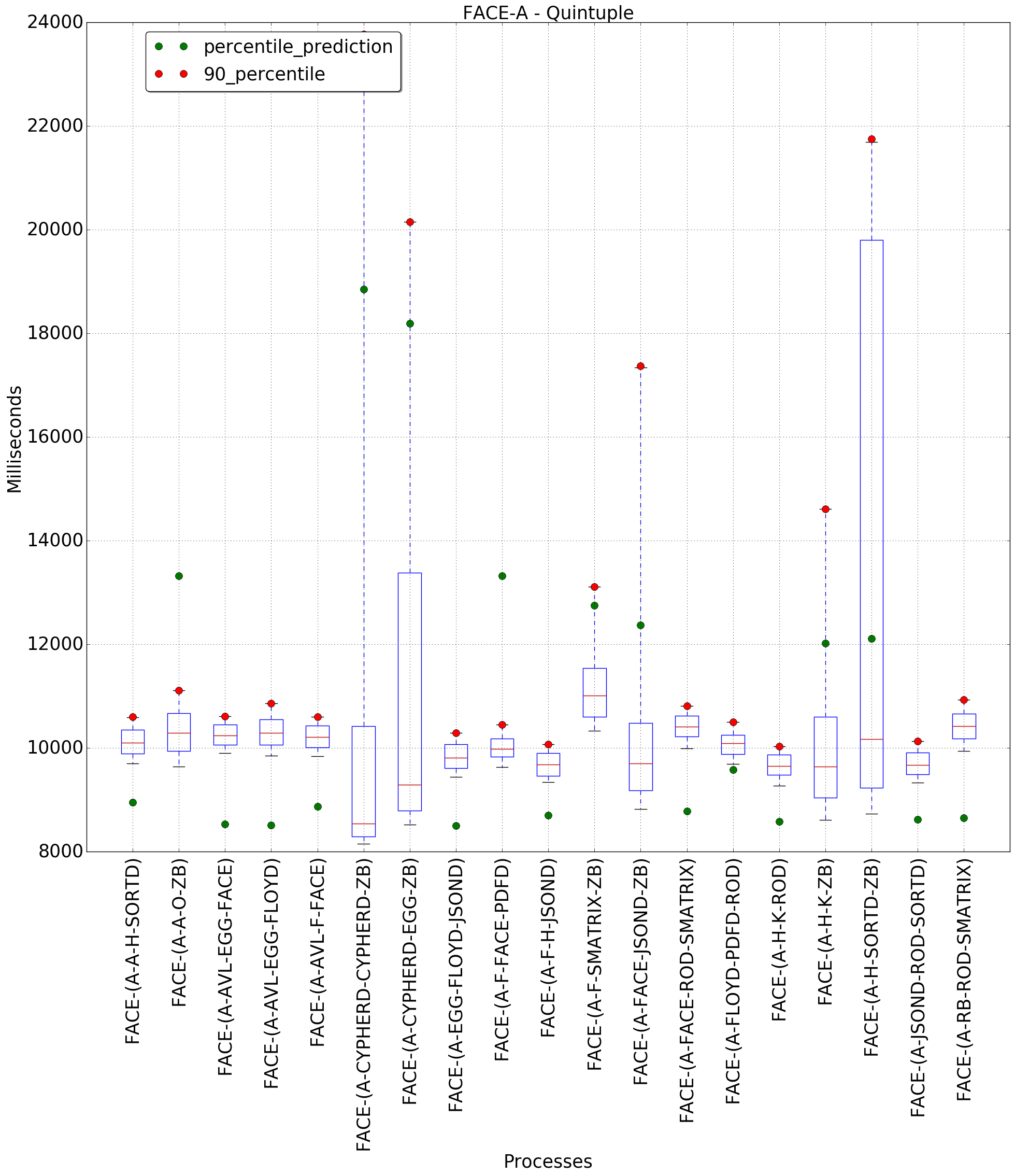 graph figure