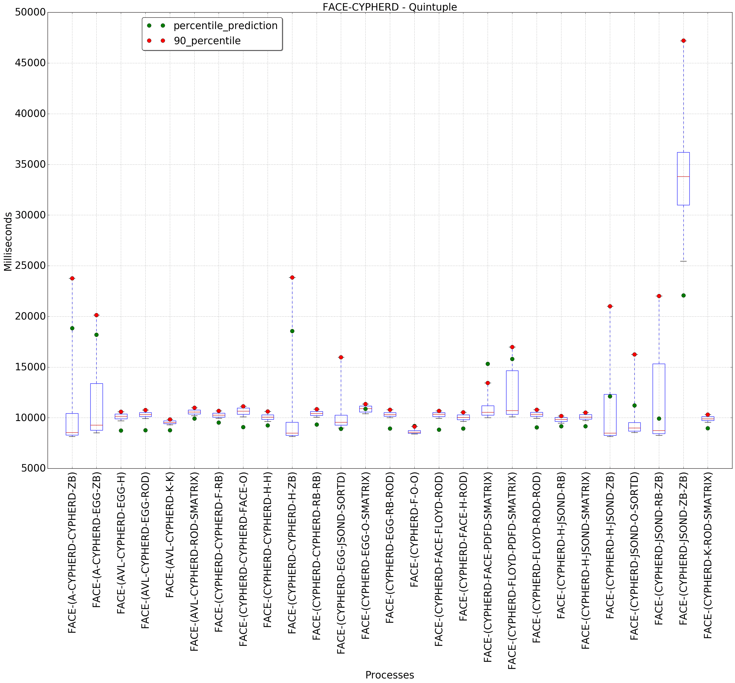 graph figure