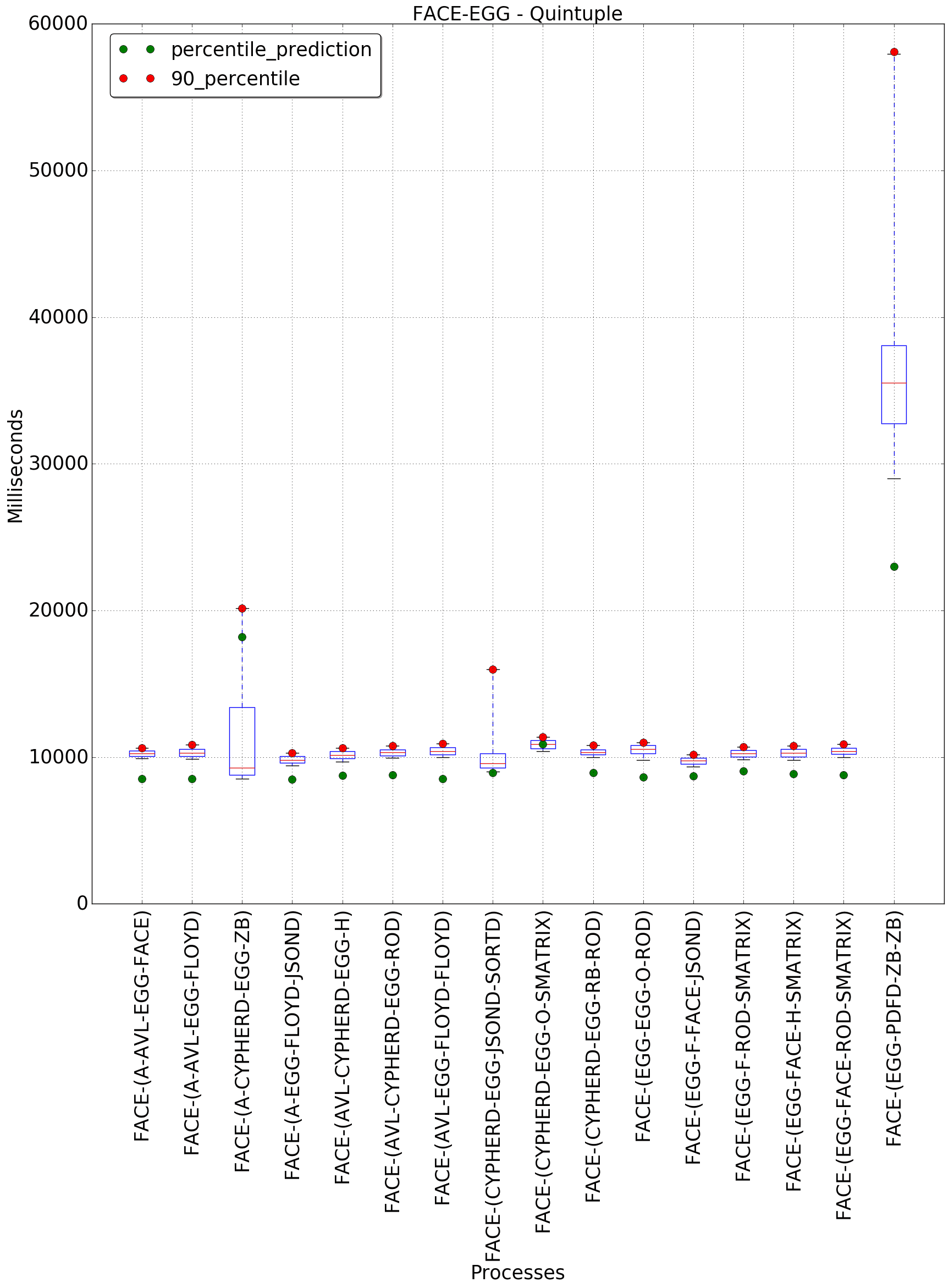 graph figure