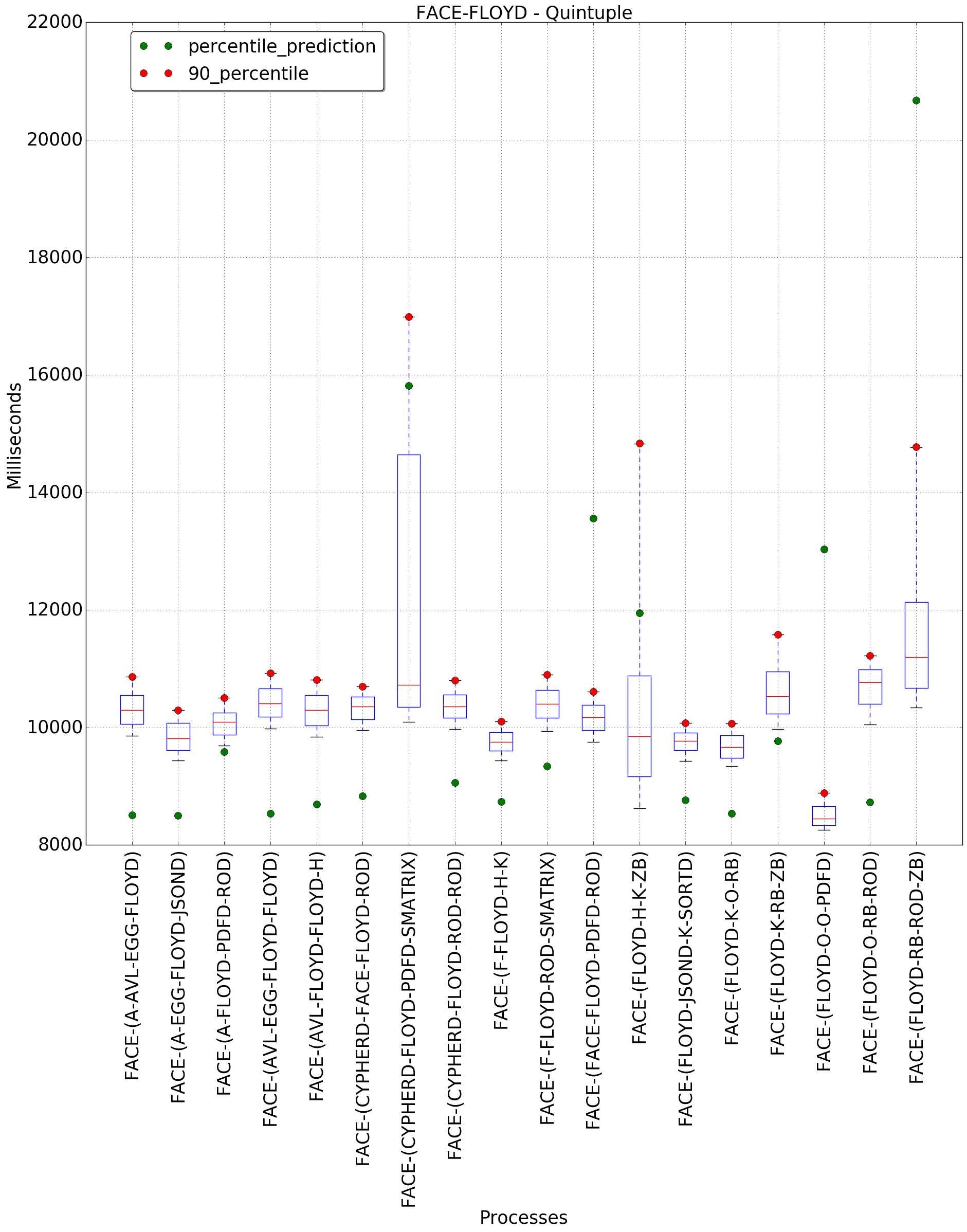 graph figure