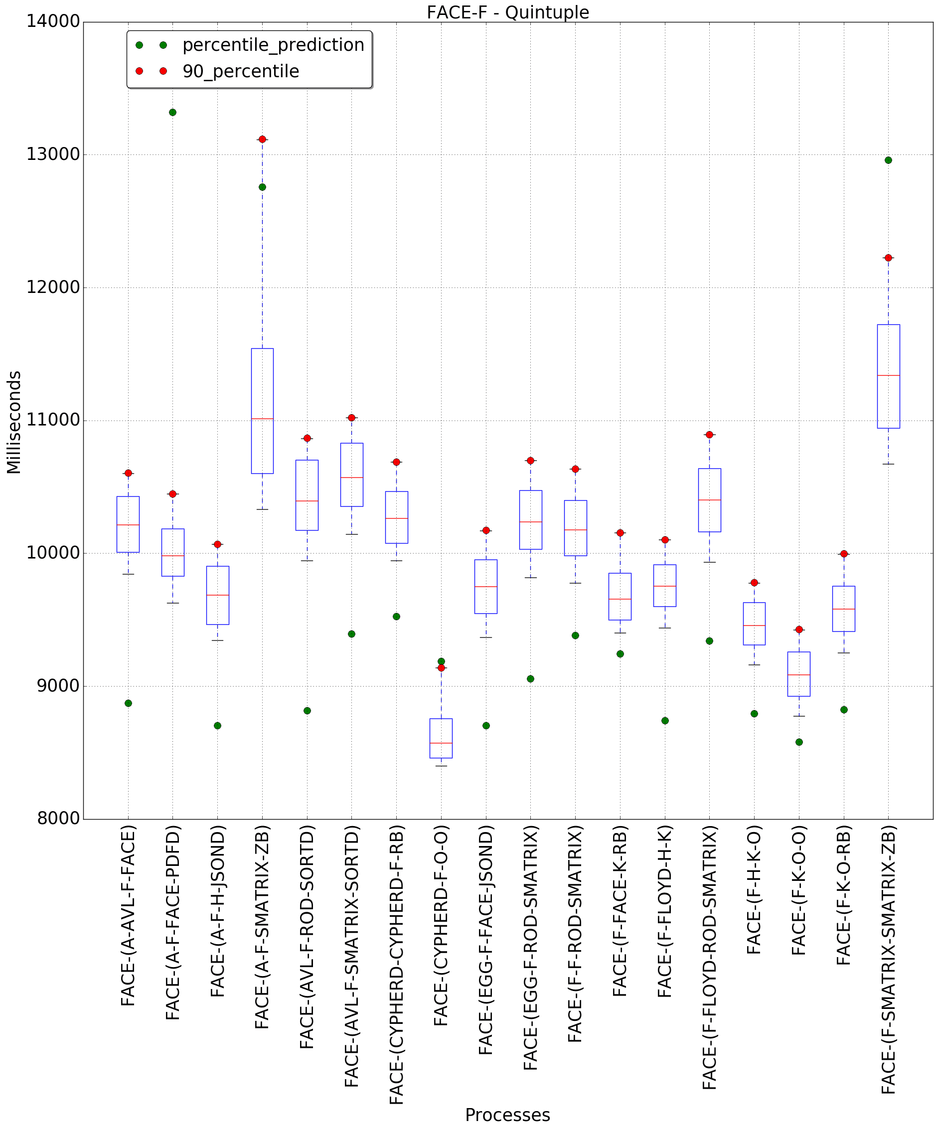 graph figure