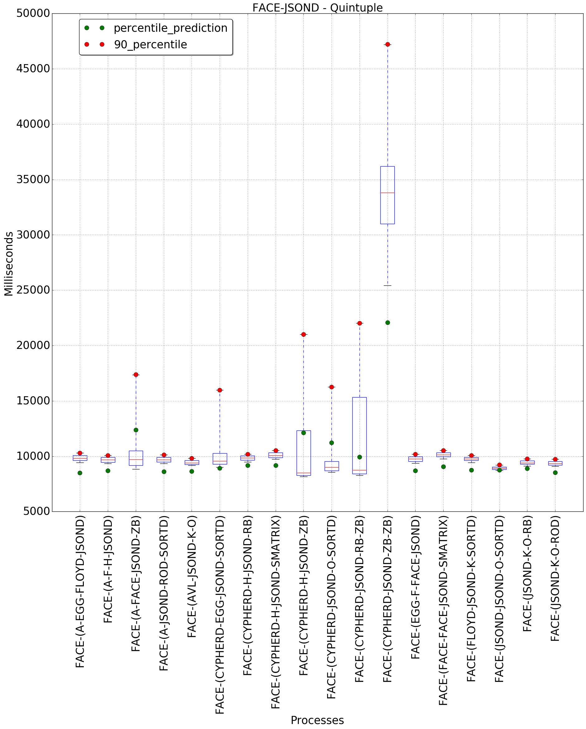 graph figure