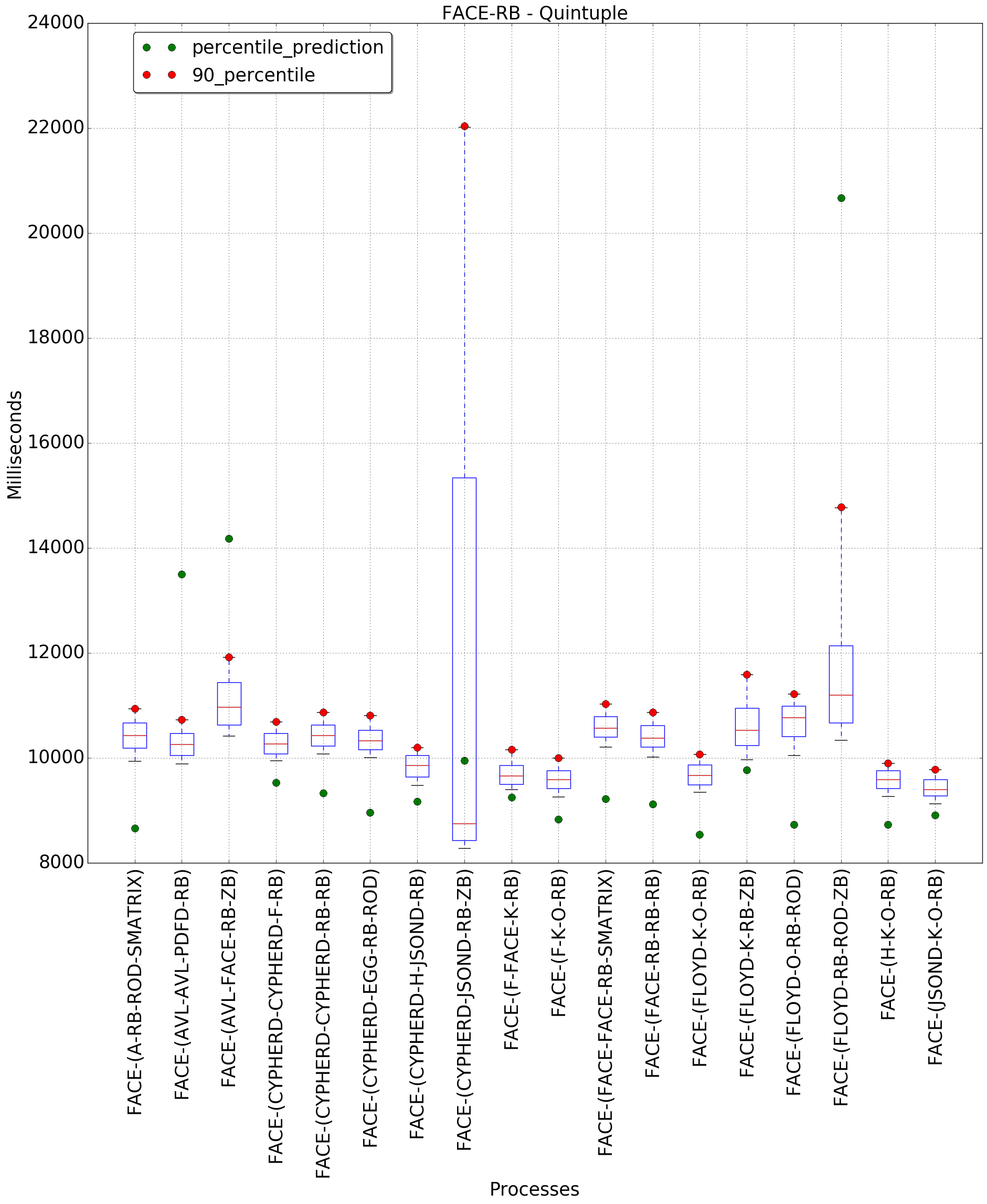 graph figure