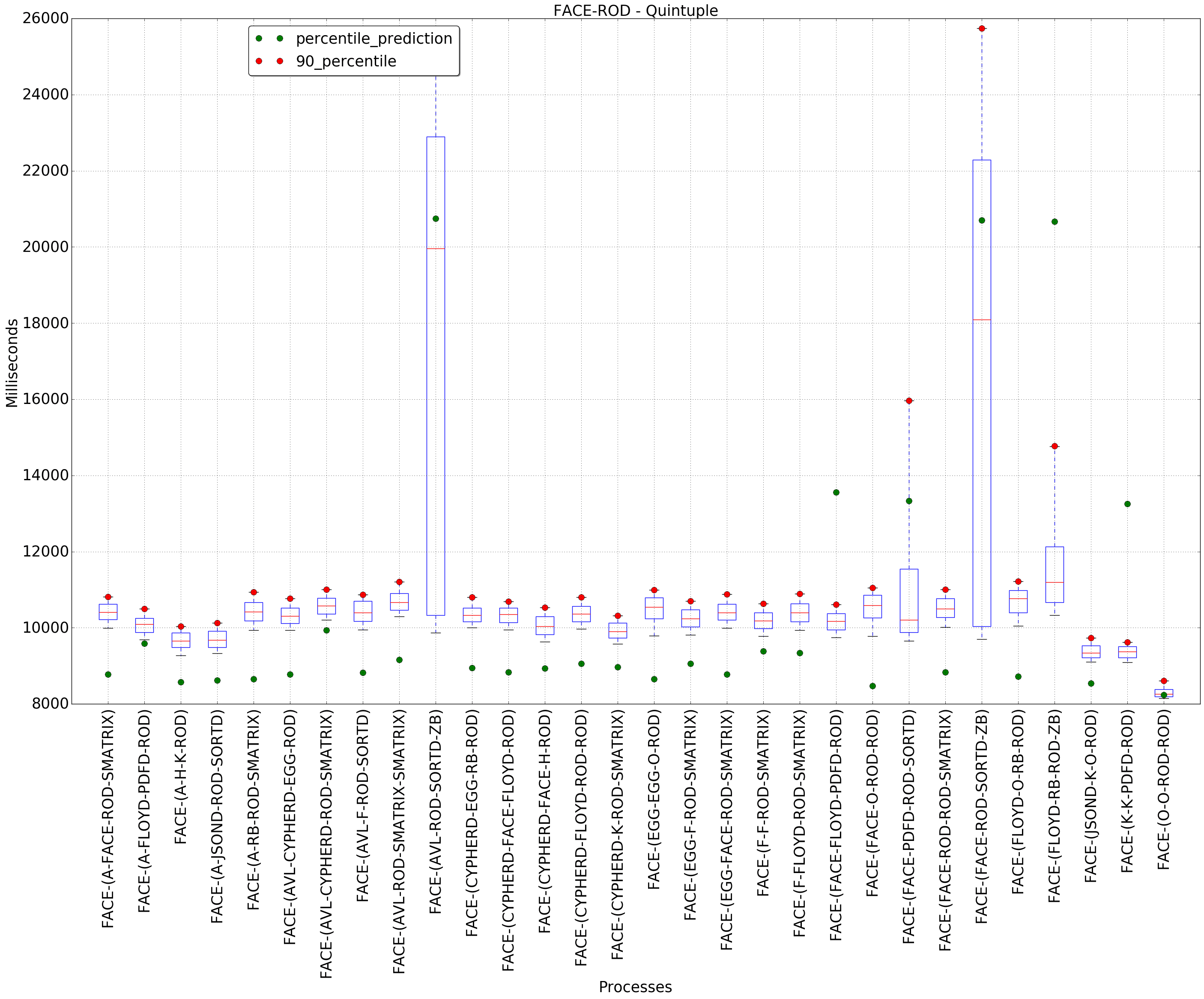 graph figure