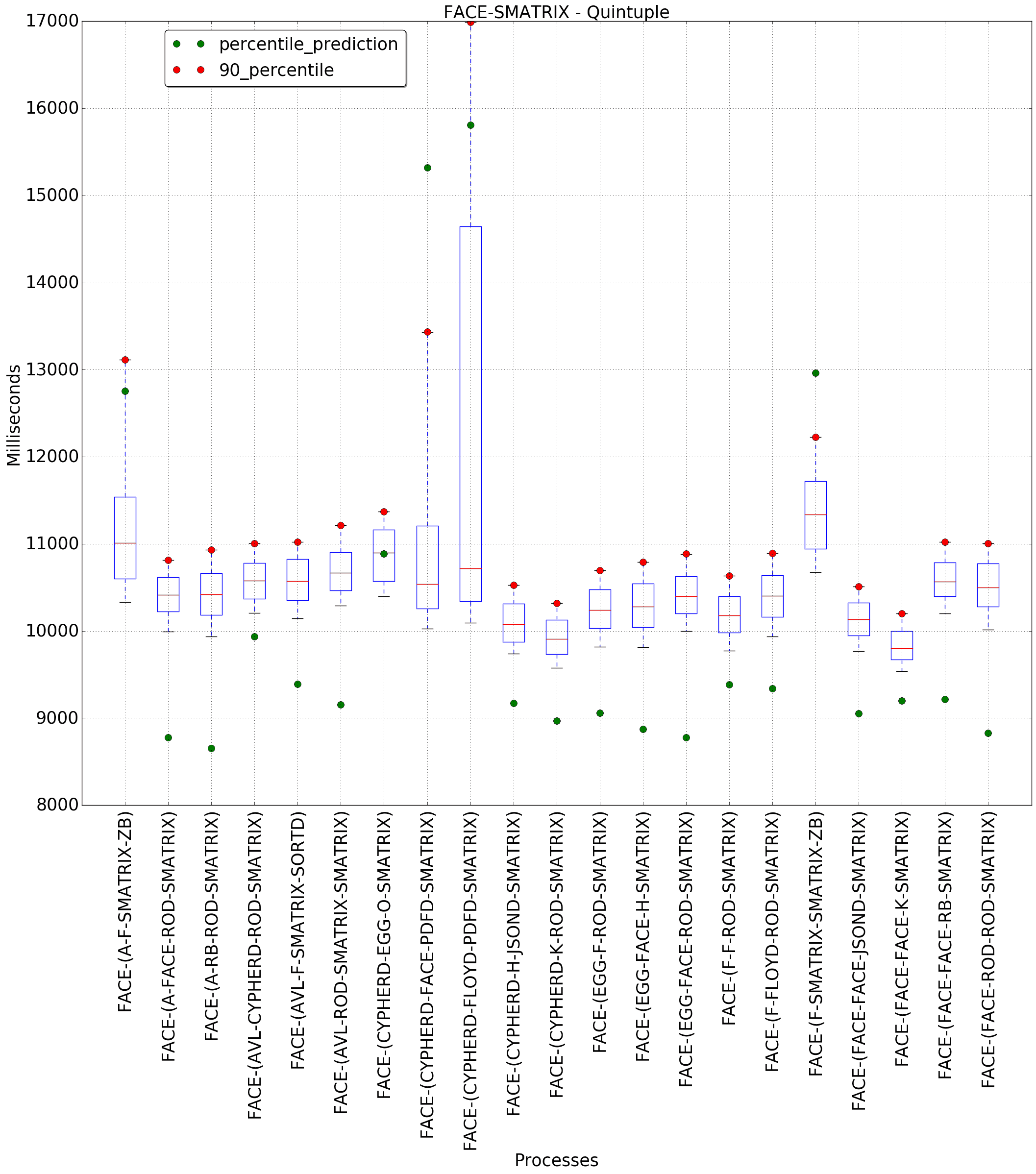 graph figure