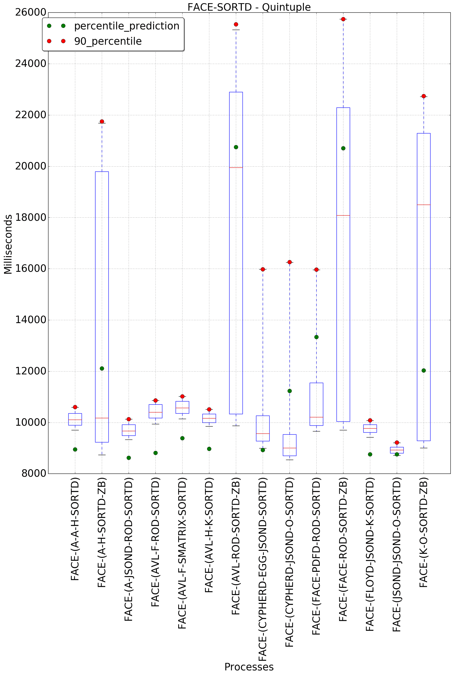 graph figure