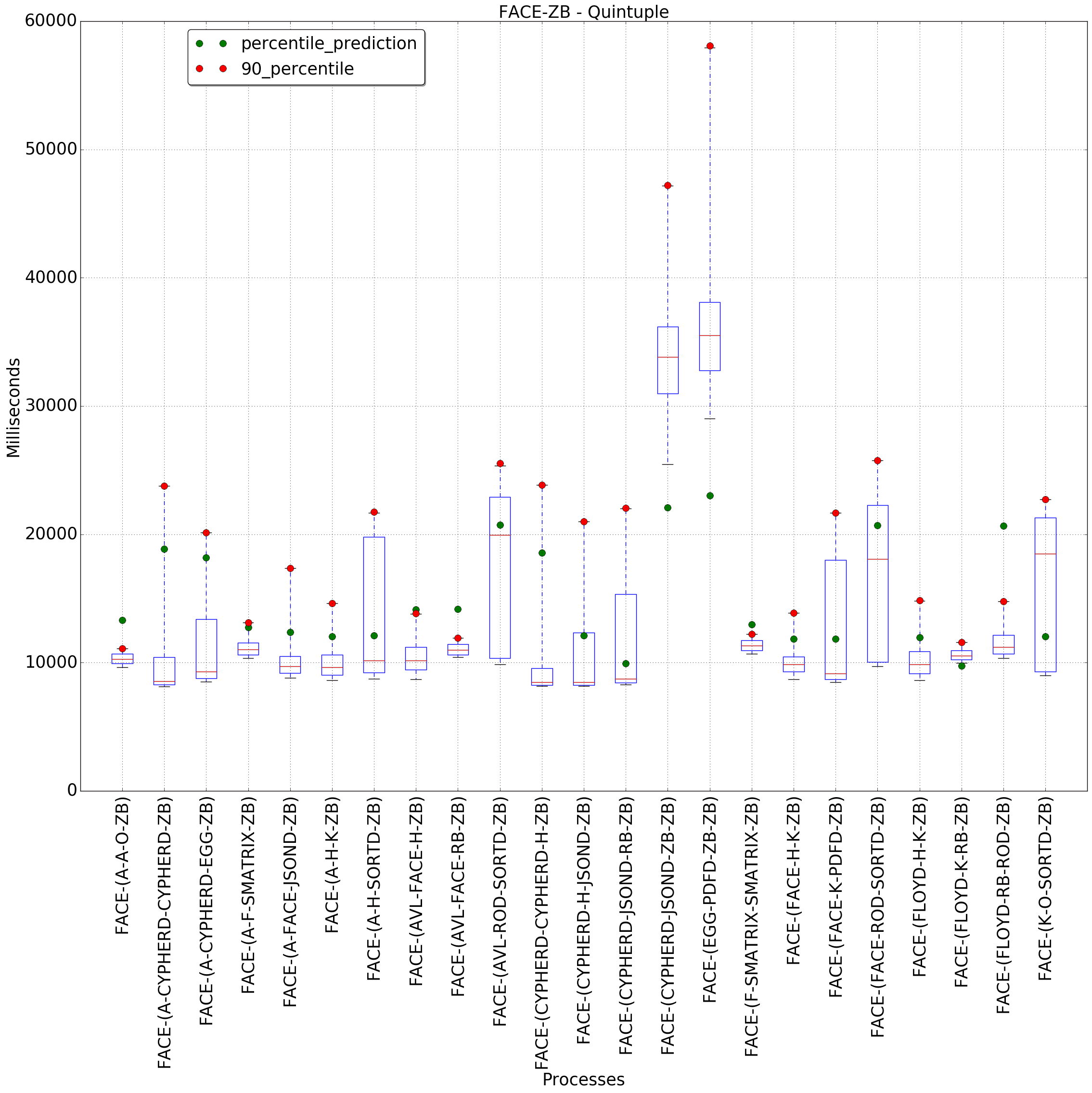 graph figure