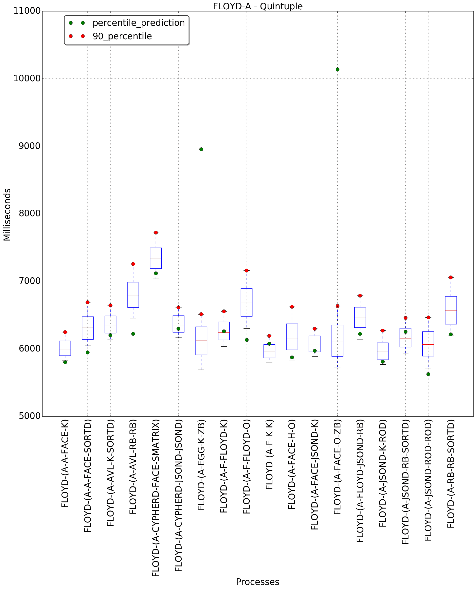 graph figure