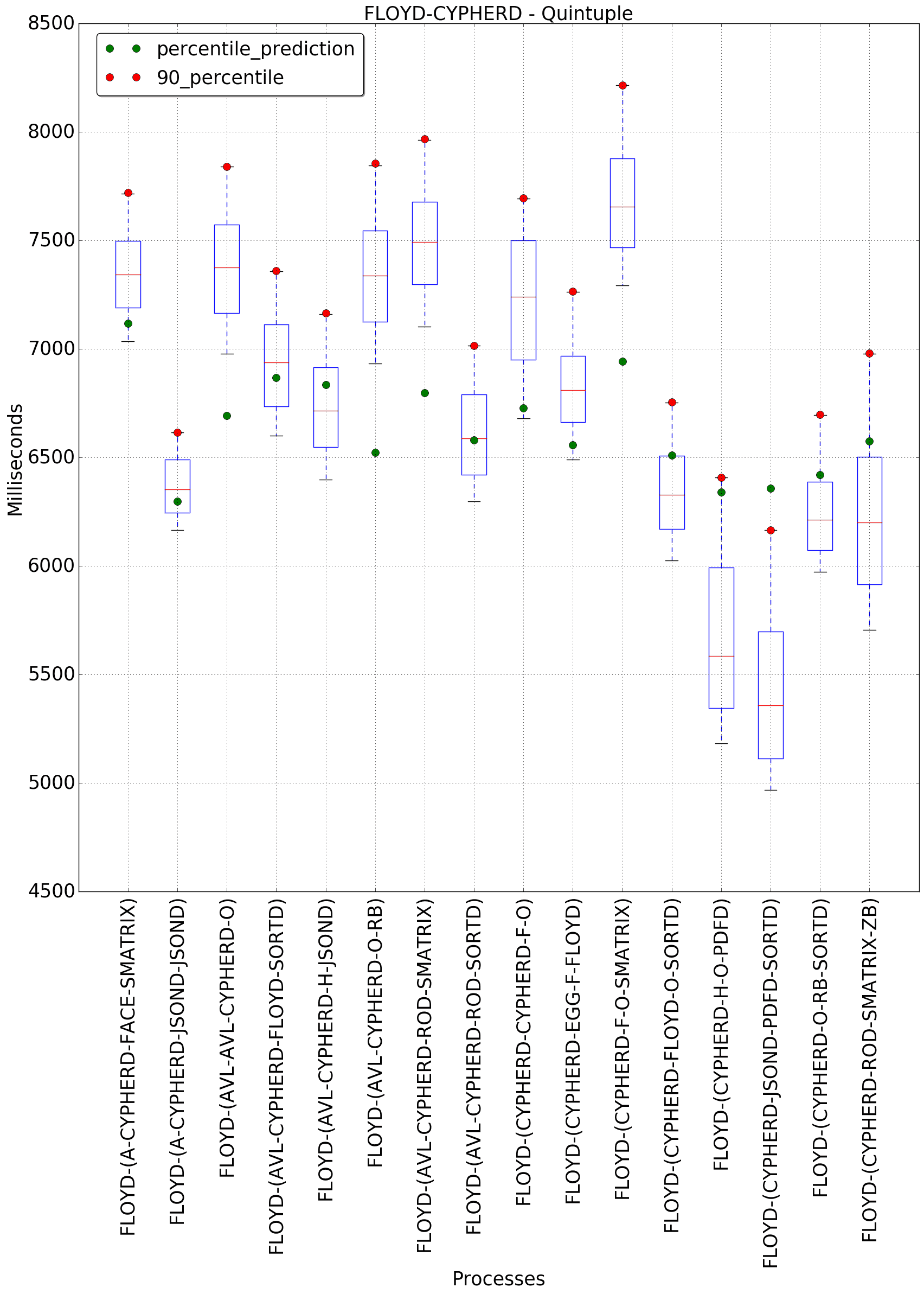 graph figure