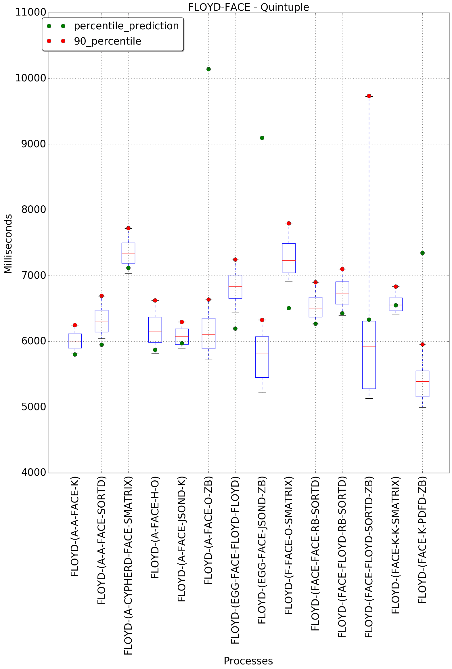 graph figure