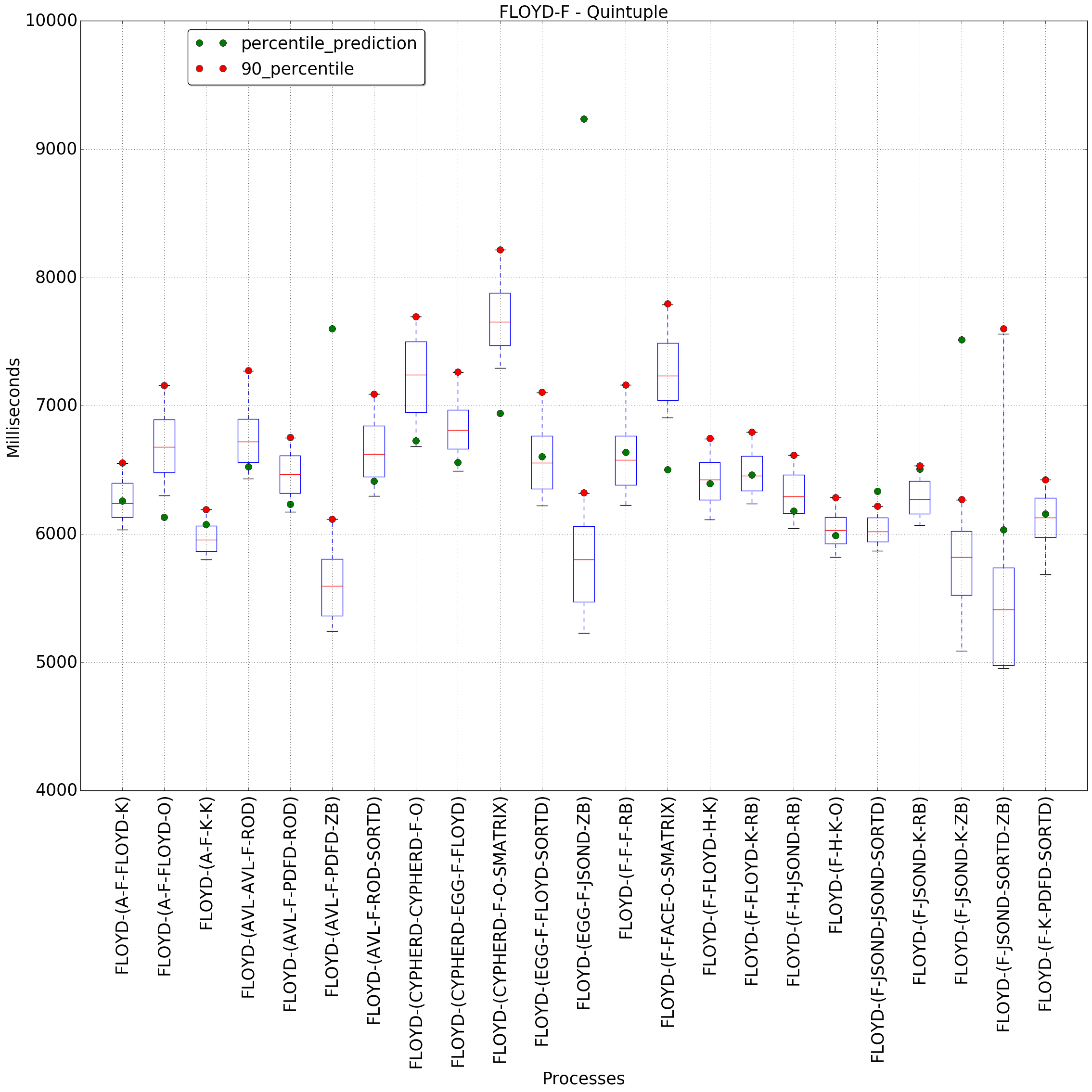 graph figure