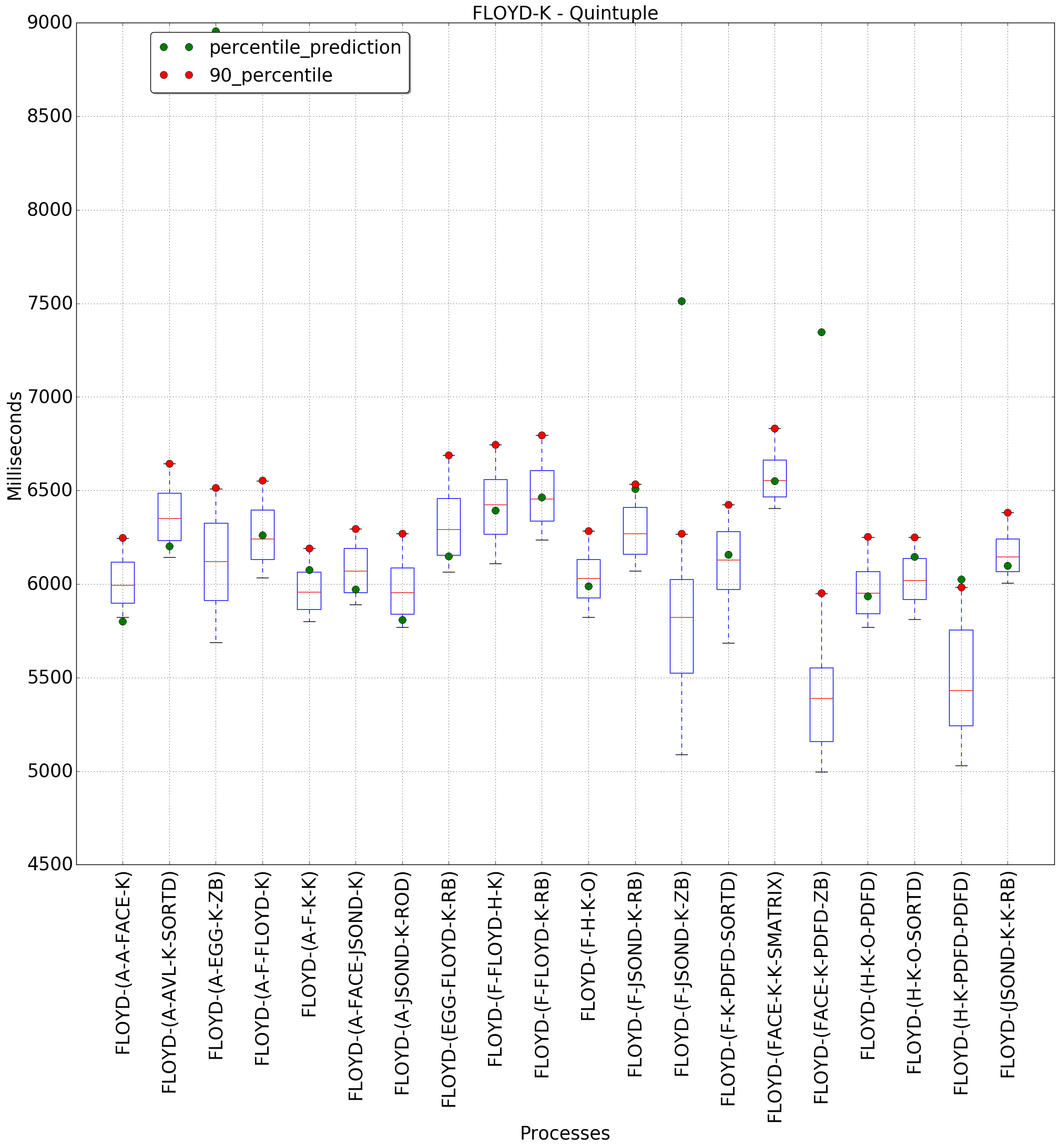 graph figure