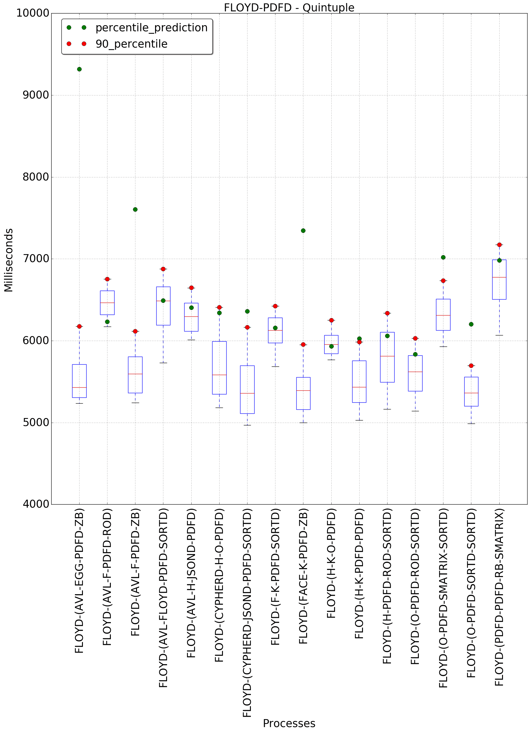 graph figure