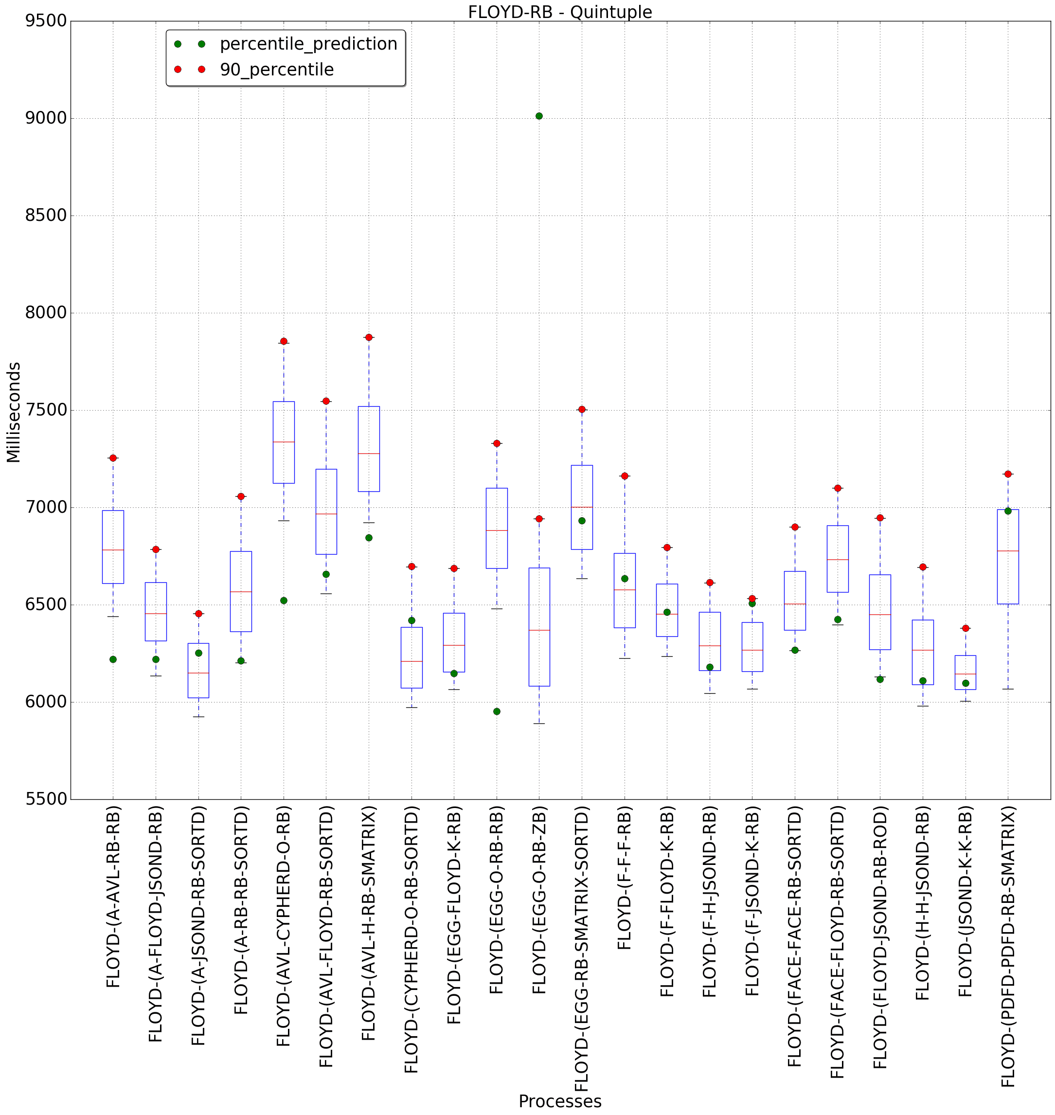 graph figure