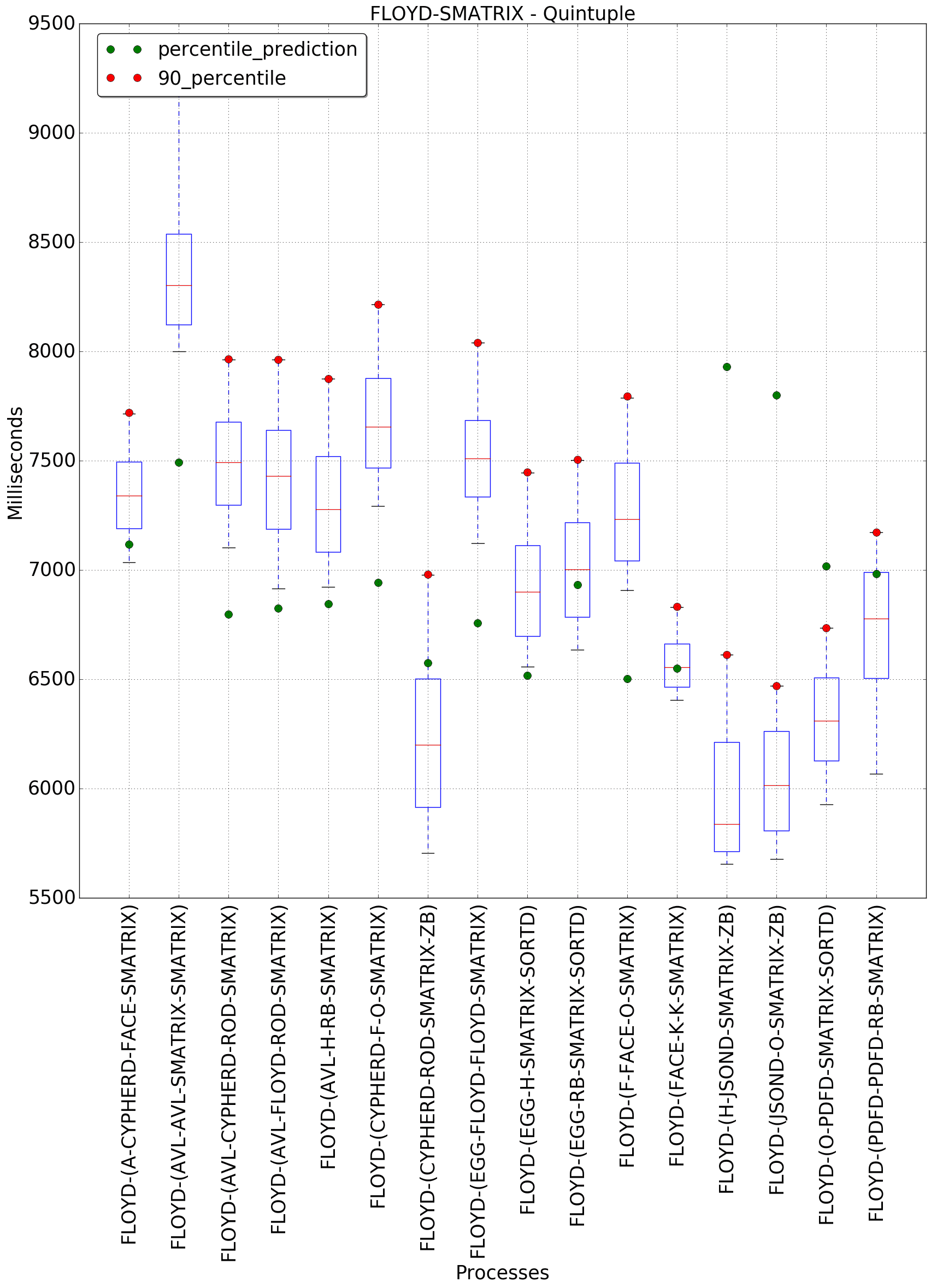 graph figure