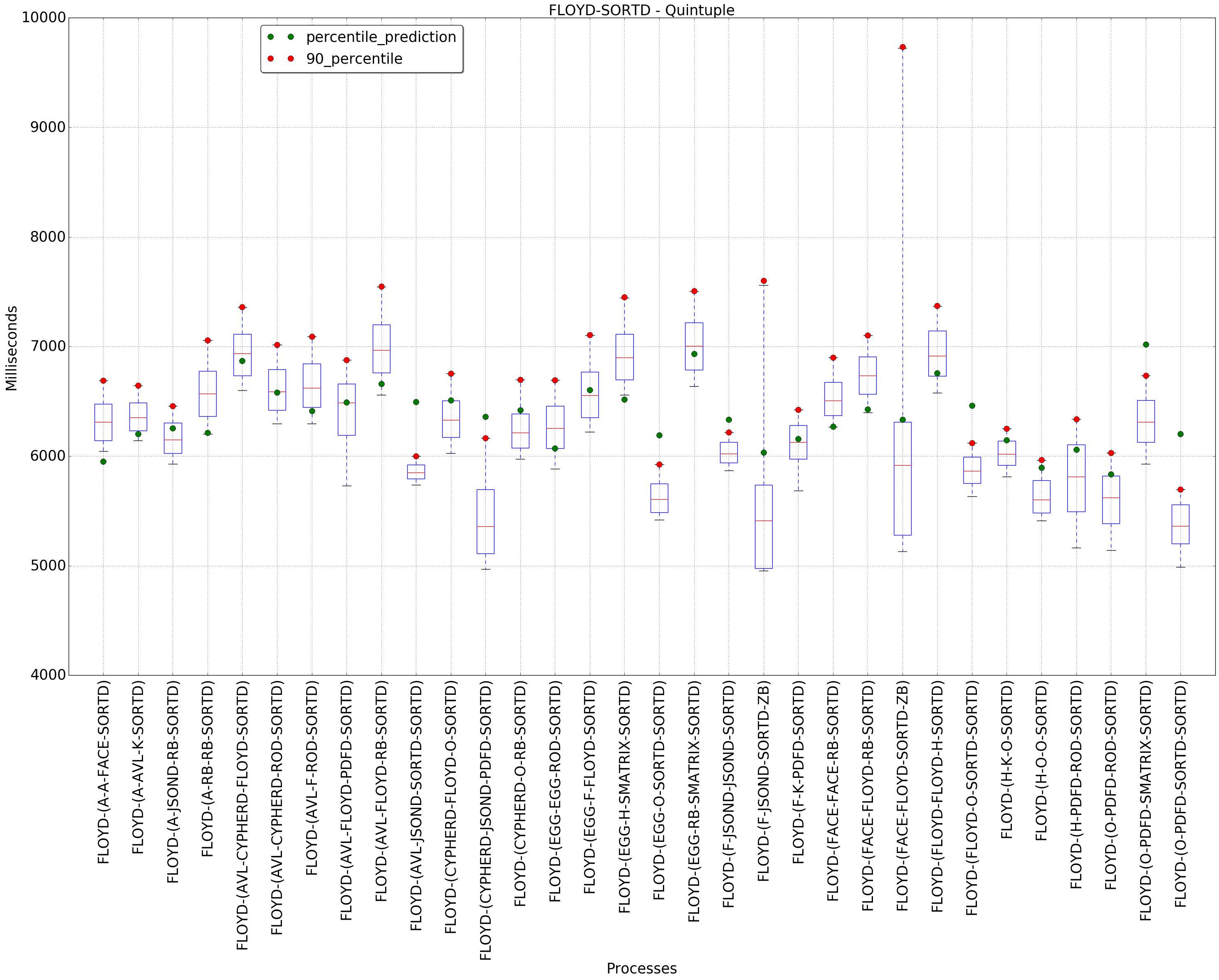 graph figure