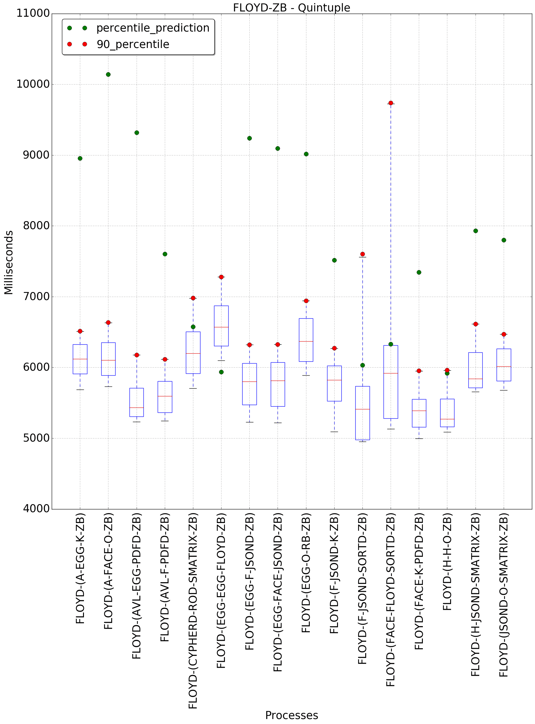 graph figure