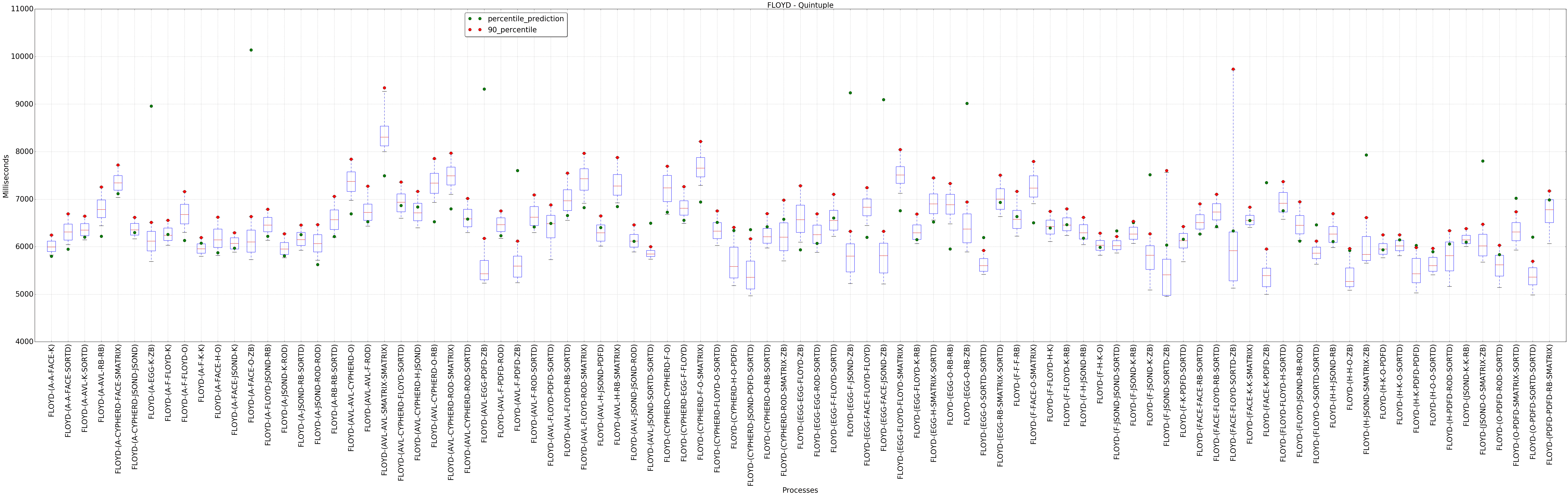 graph figure