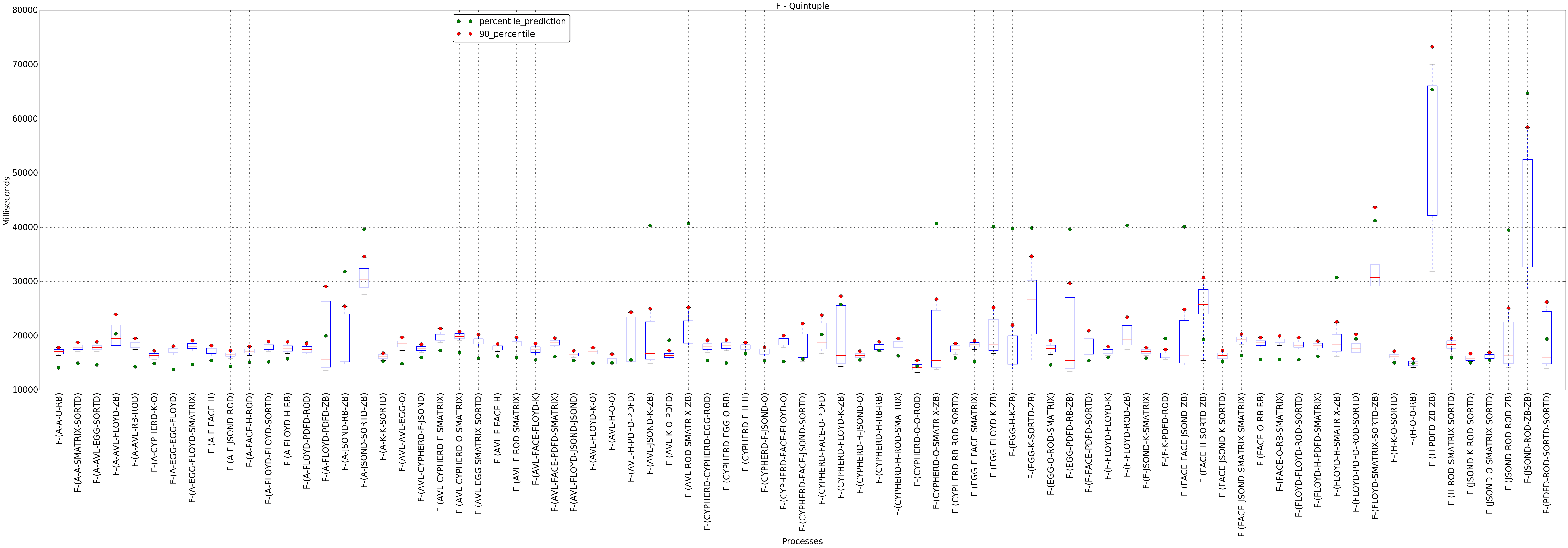 graph figure