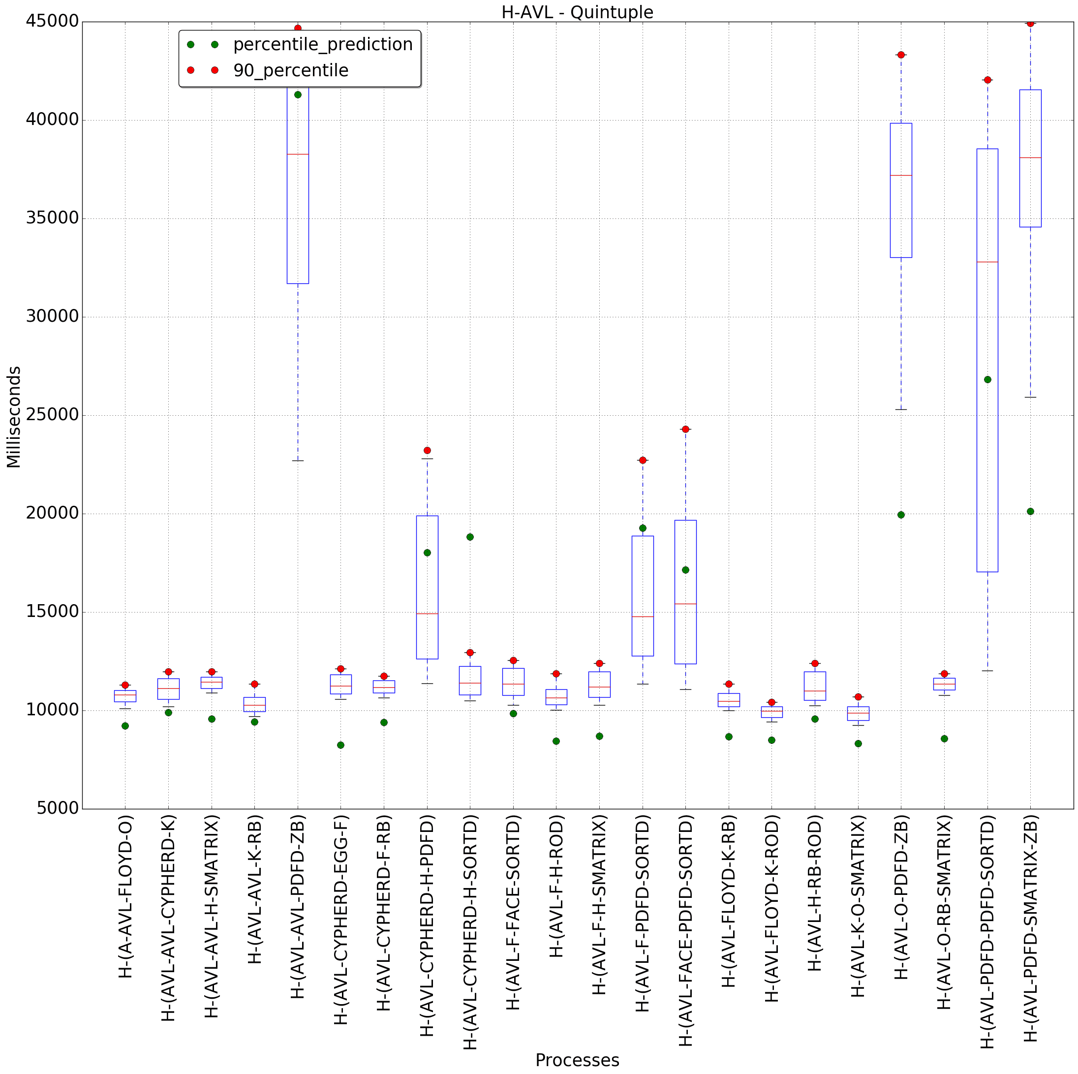 graph figure