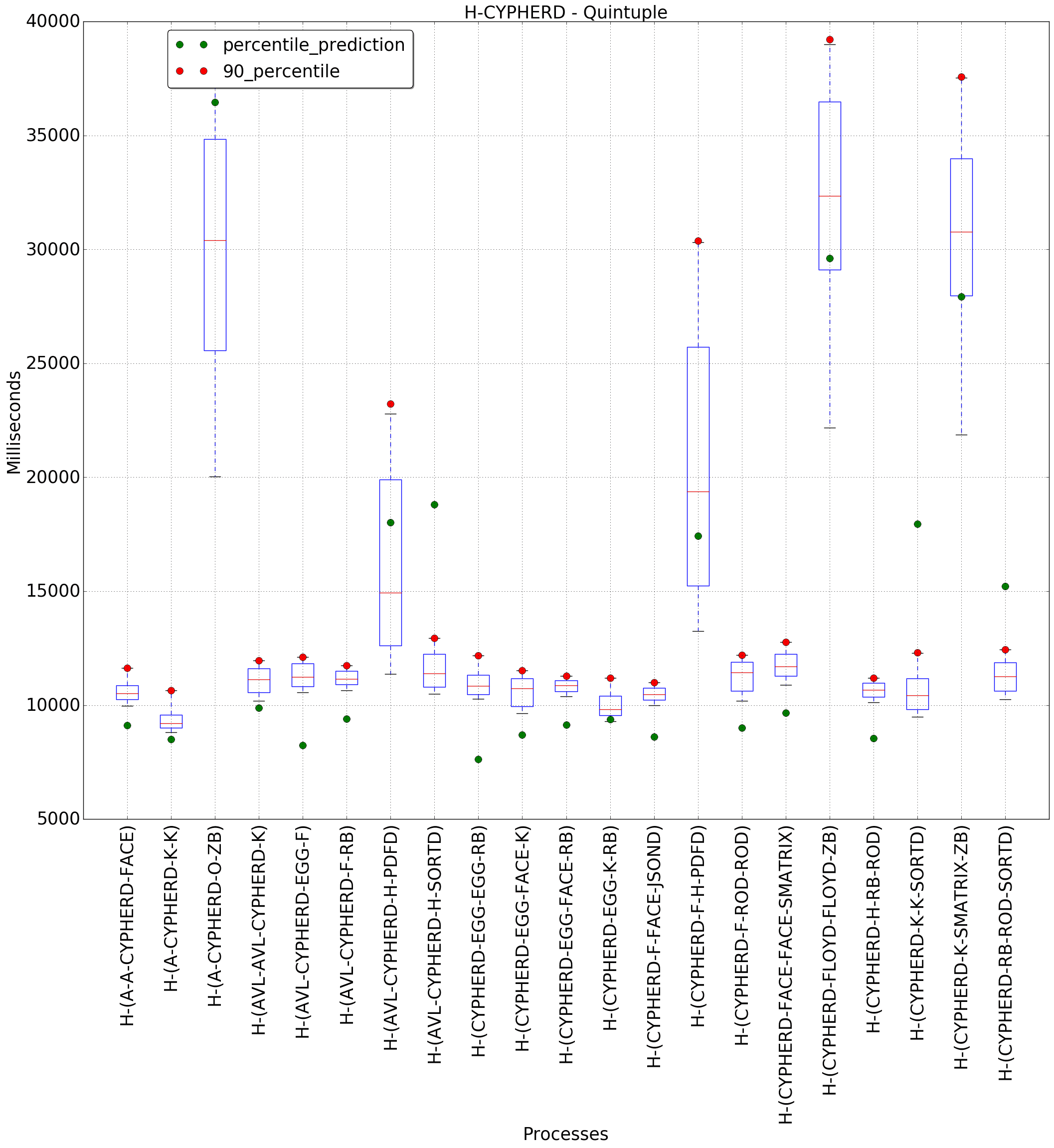 graph figure