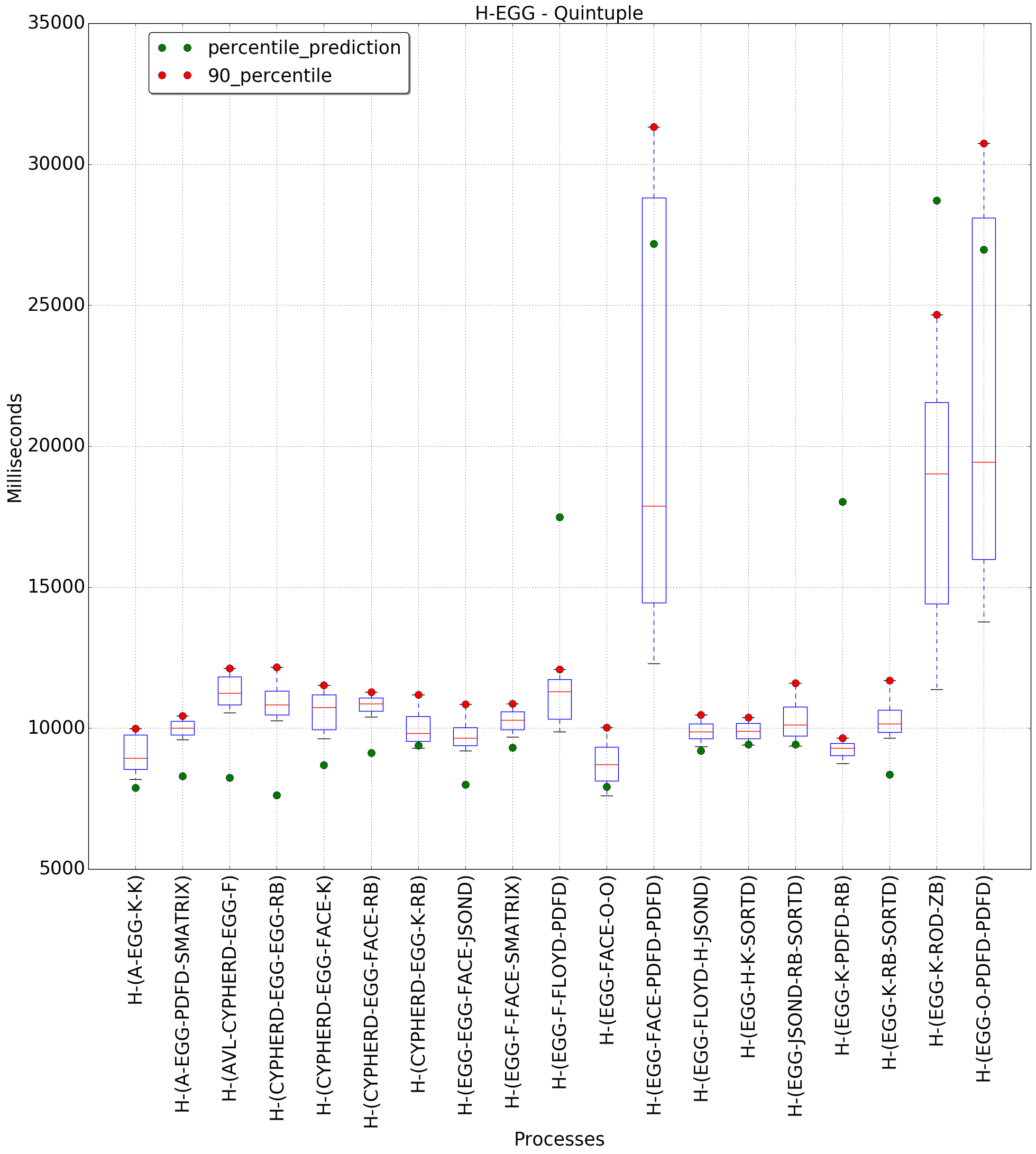 graph figure