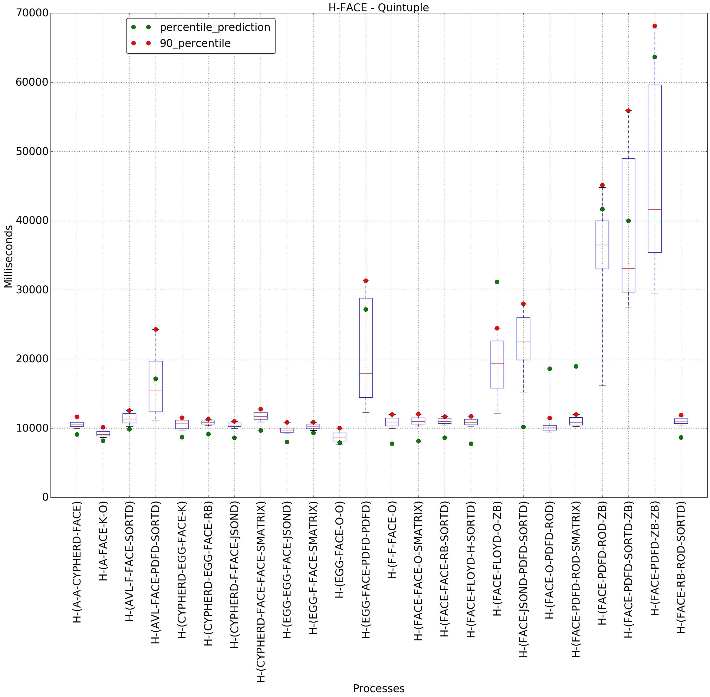 graph figure