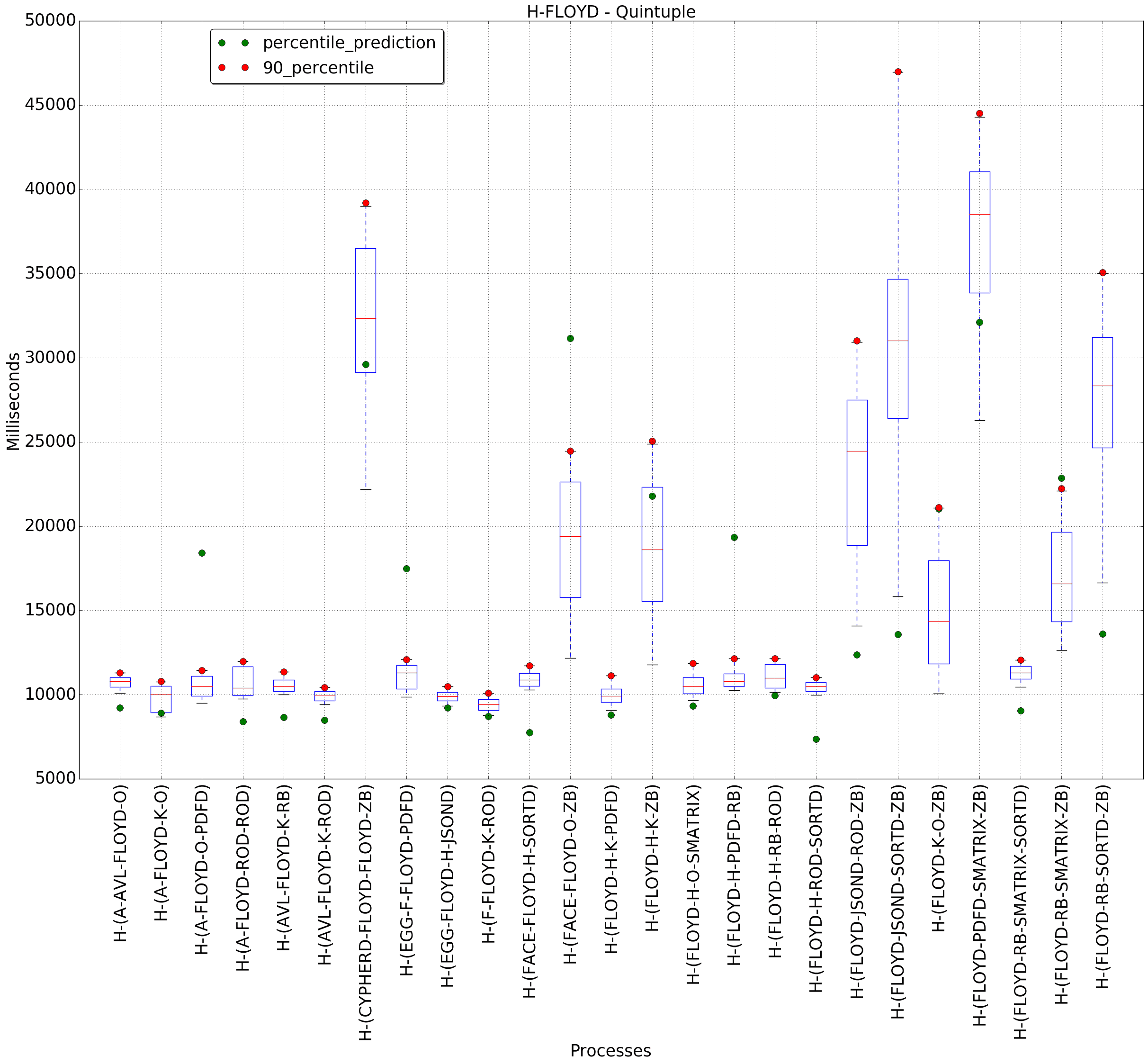 graph figure