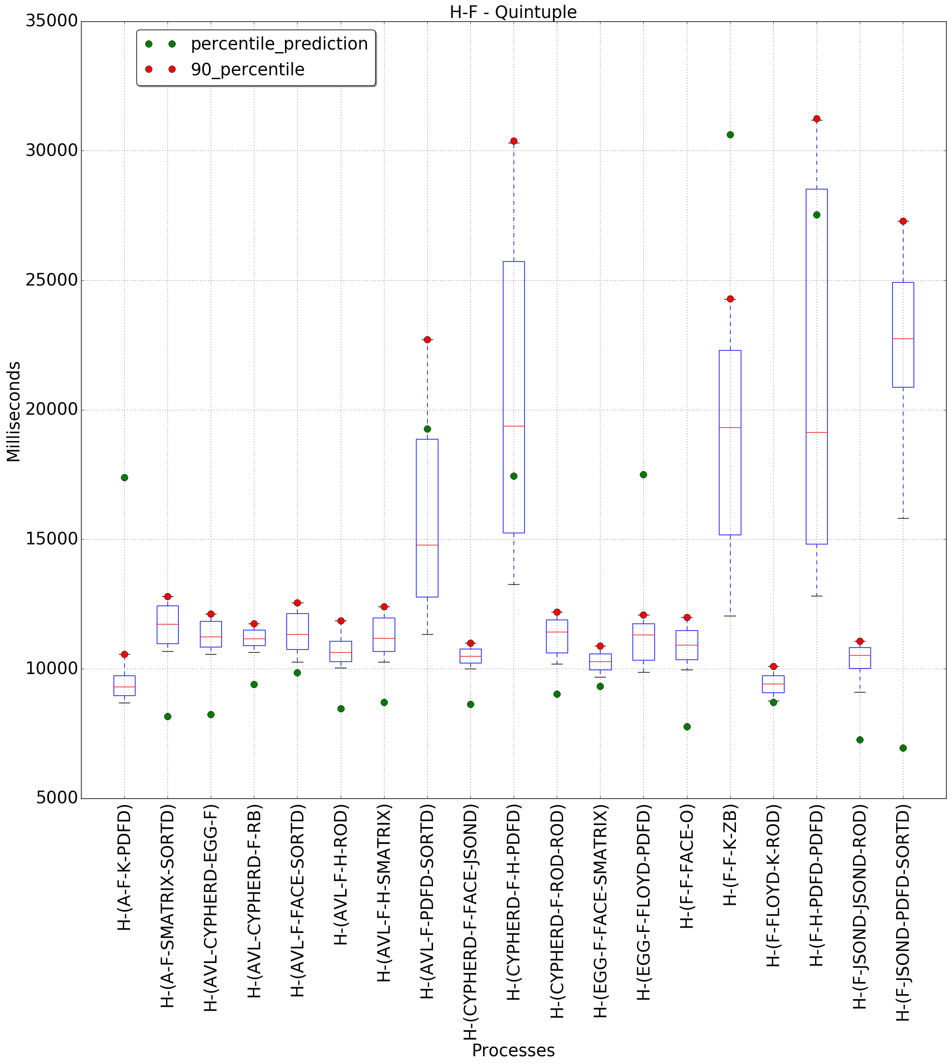 graph figure