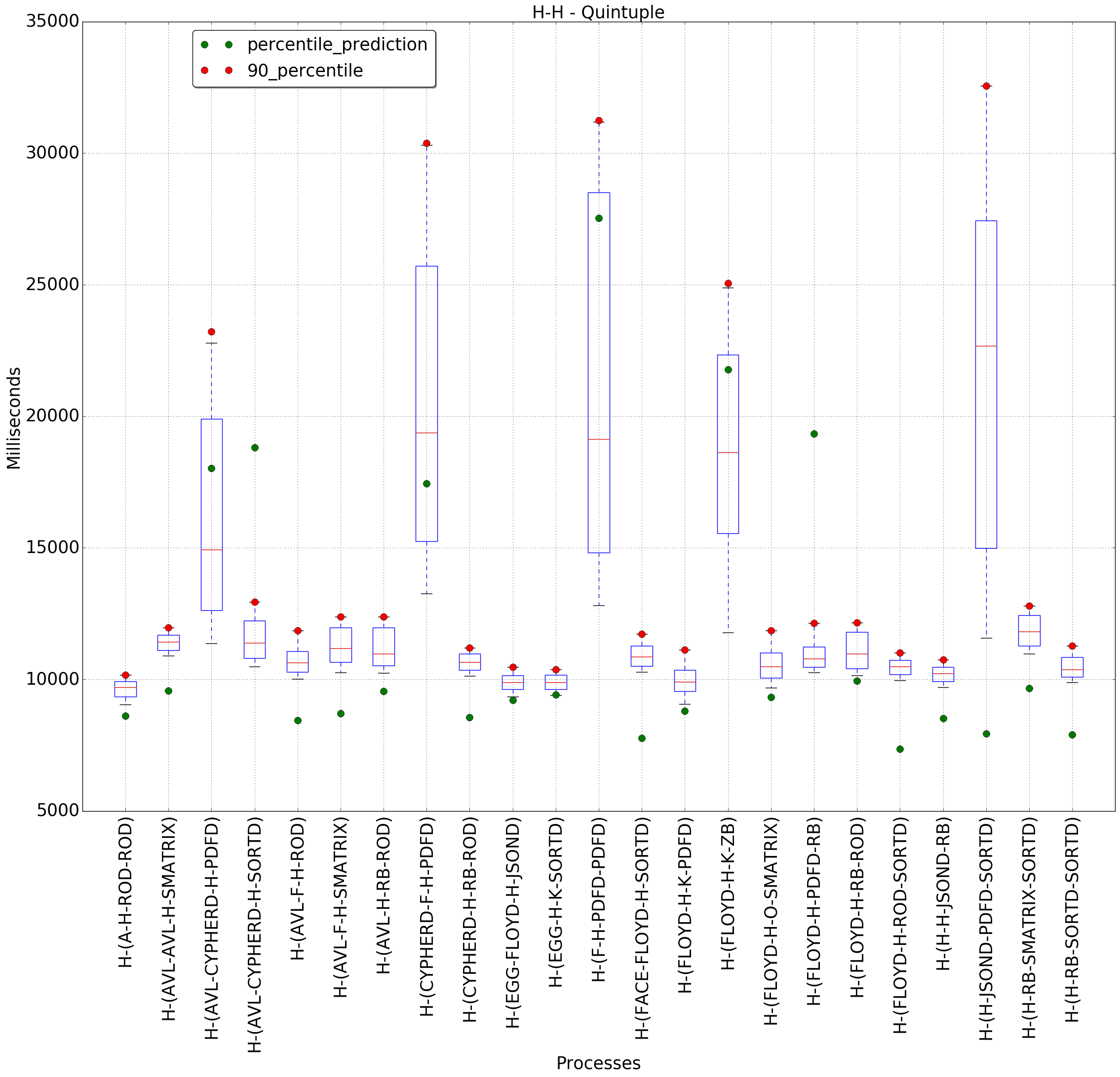 graph figure