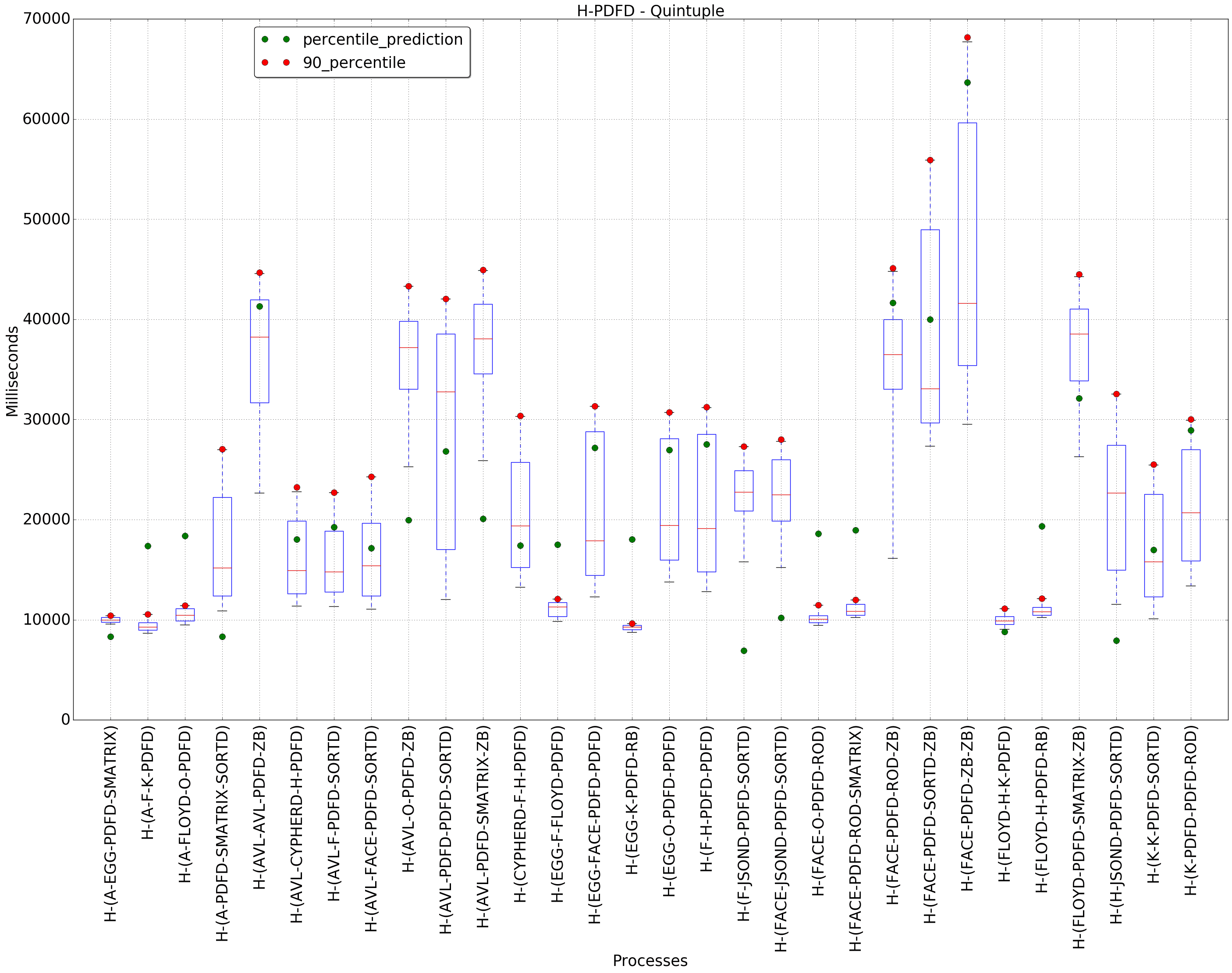 graph figure