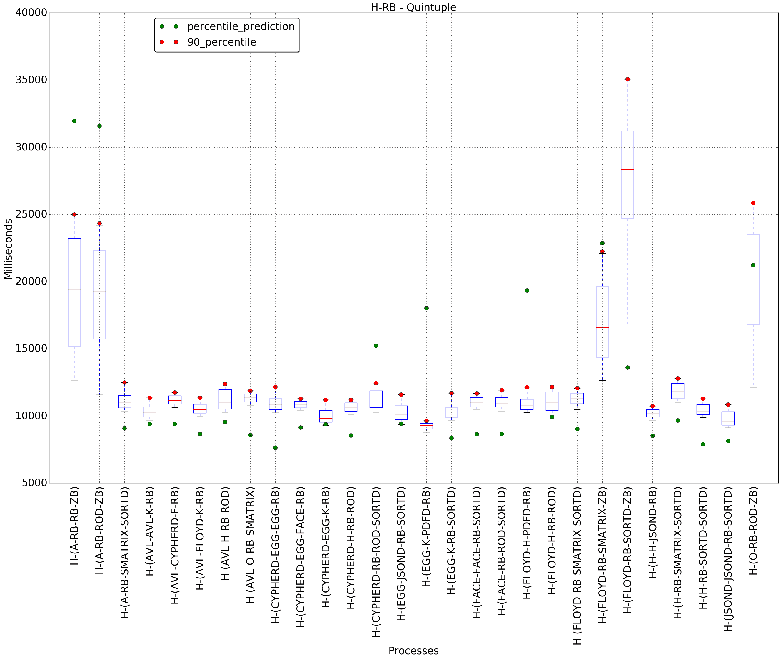 graph figure