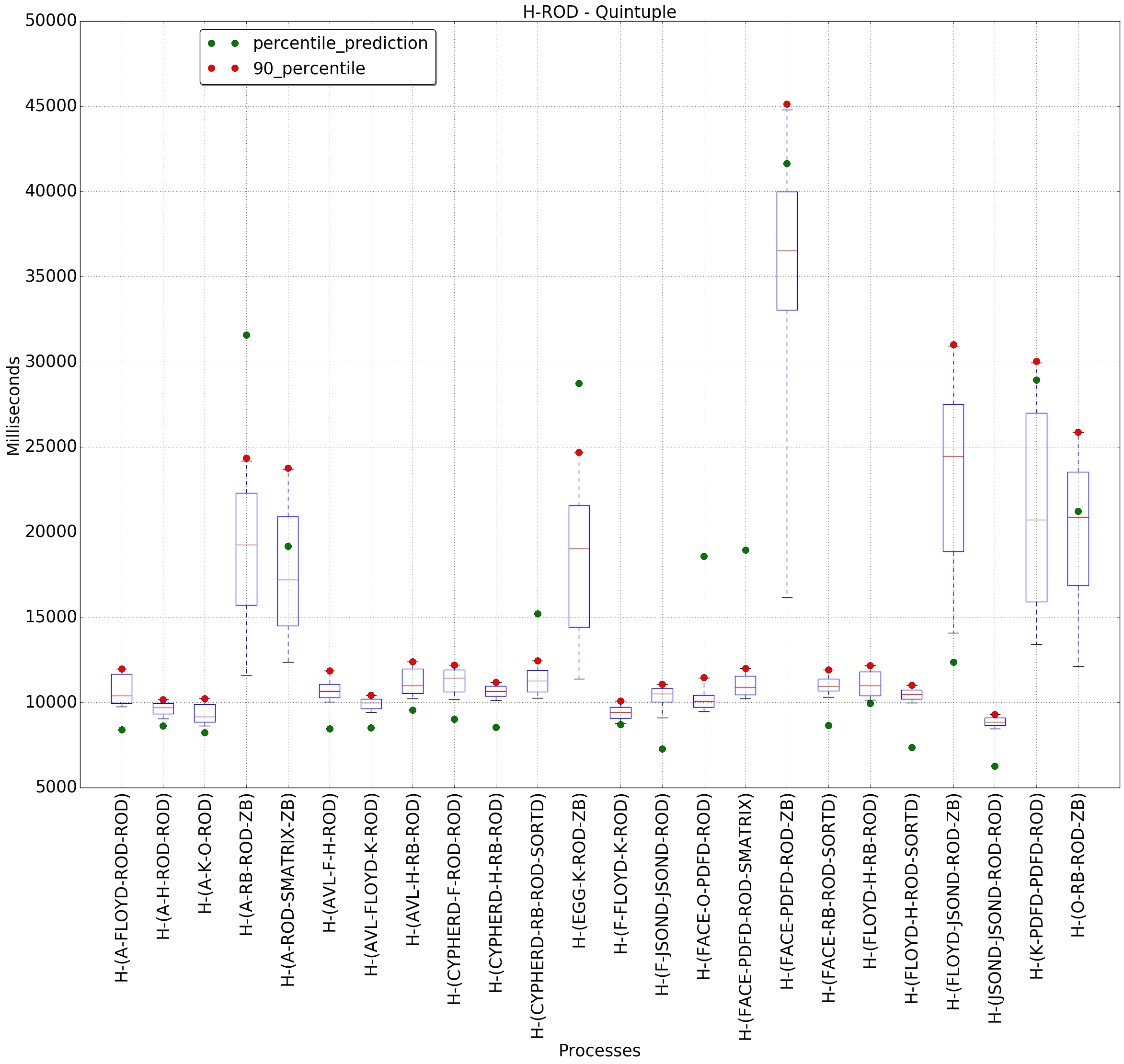 graph figure