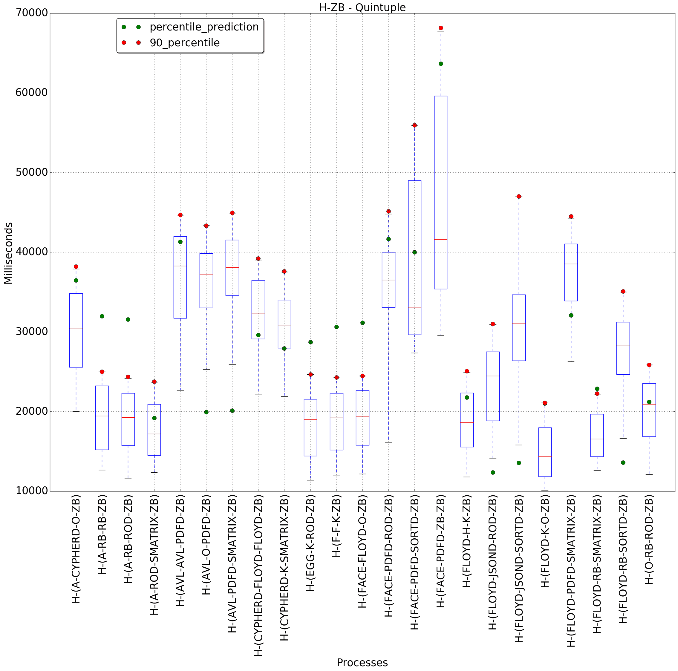 graph figure