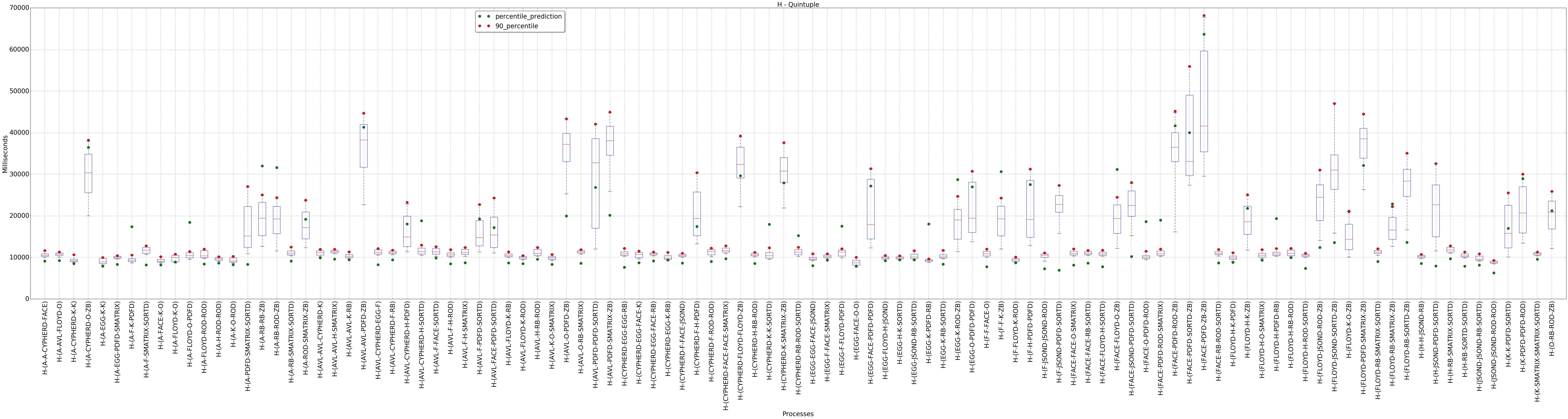 graph figure