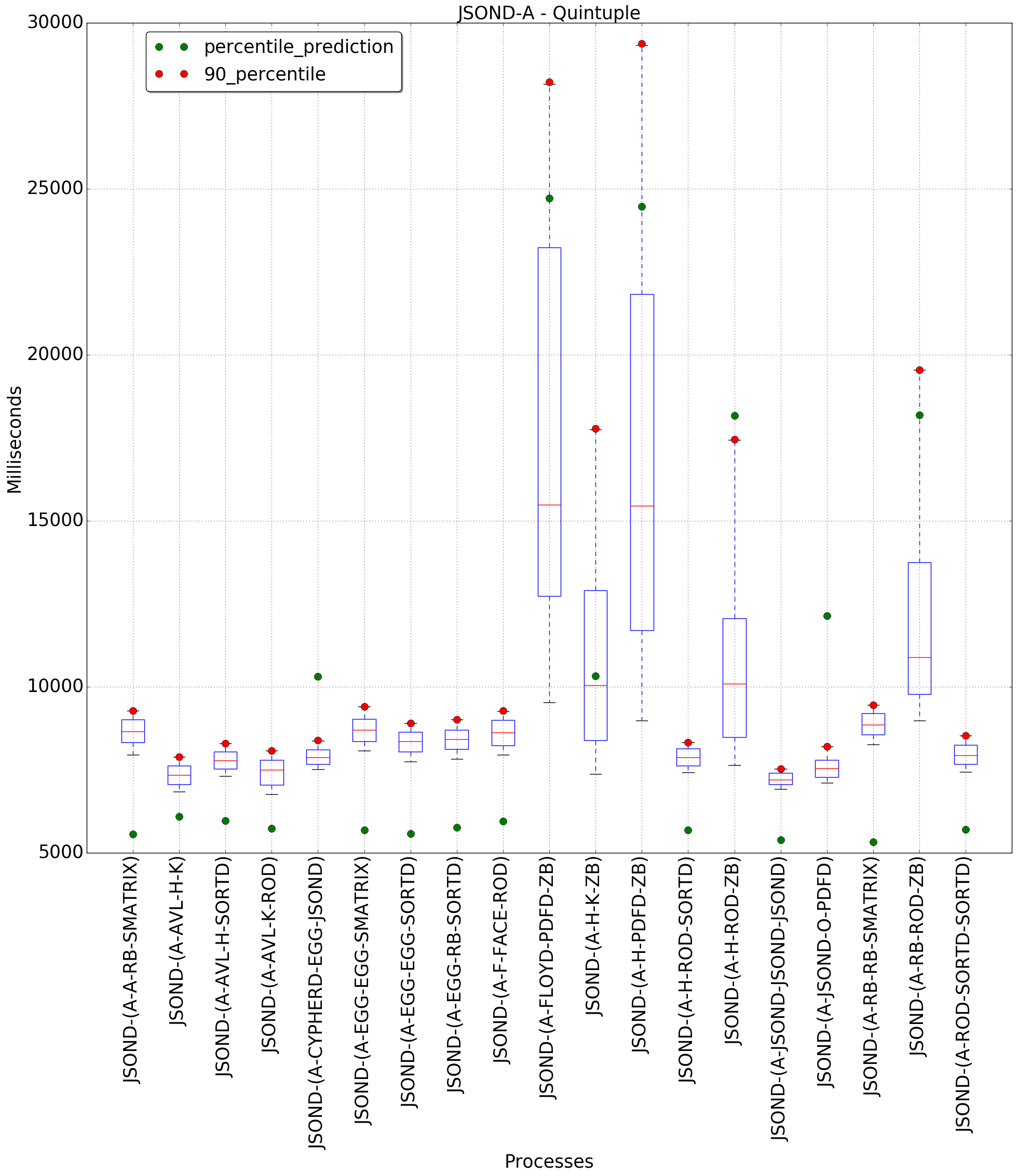 graph figure