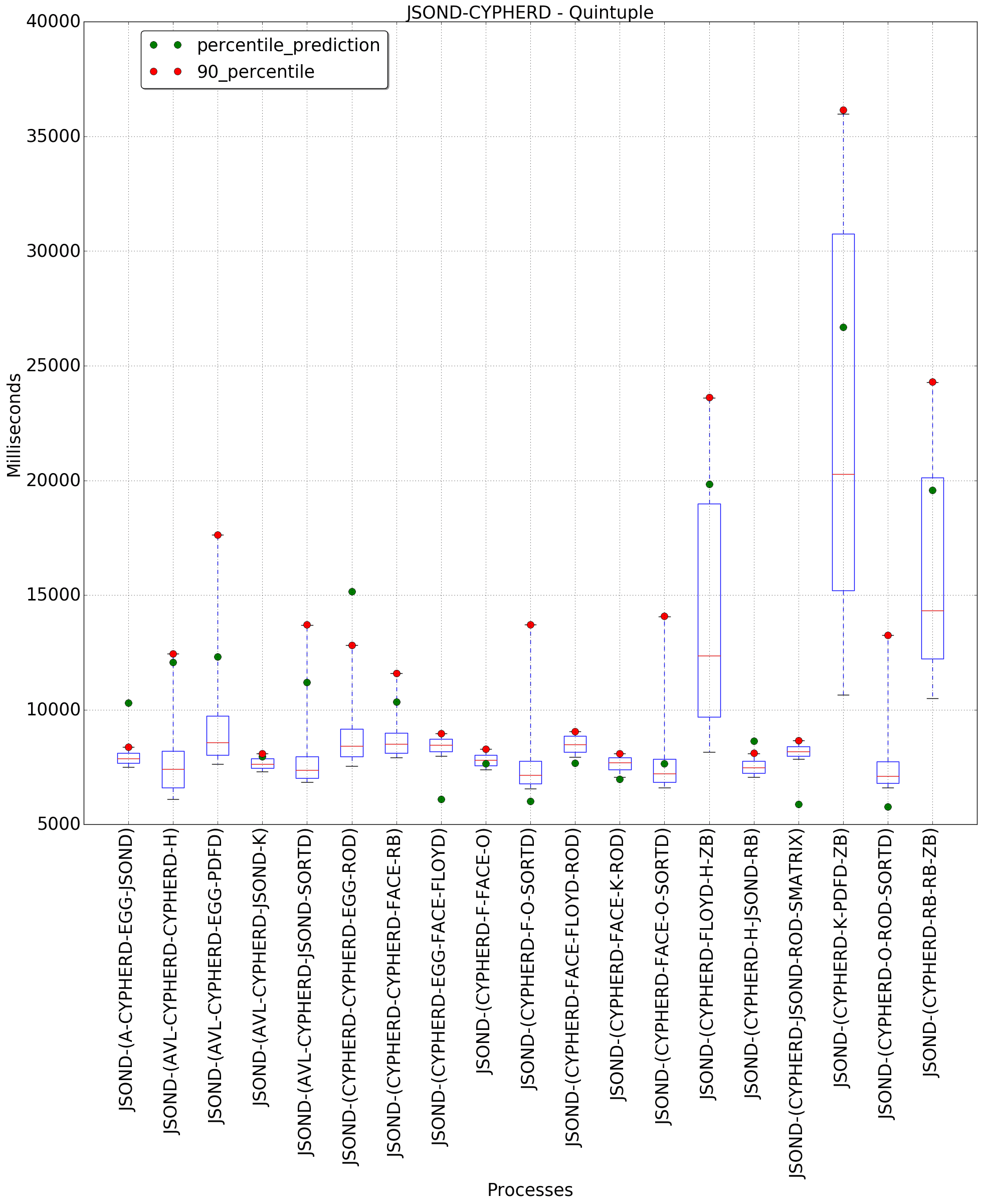 graph figure