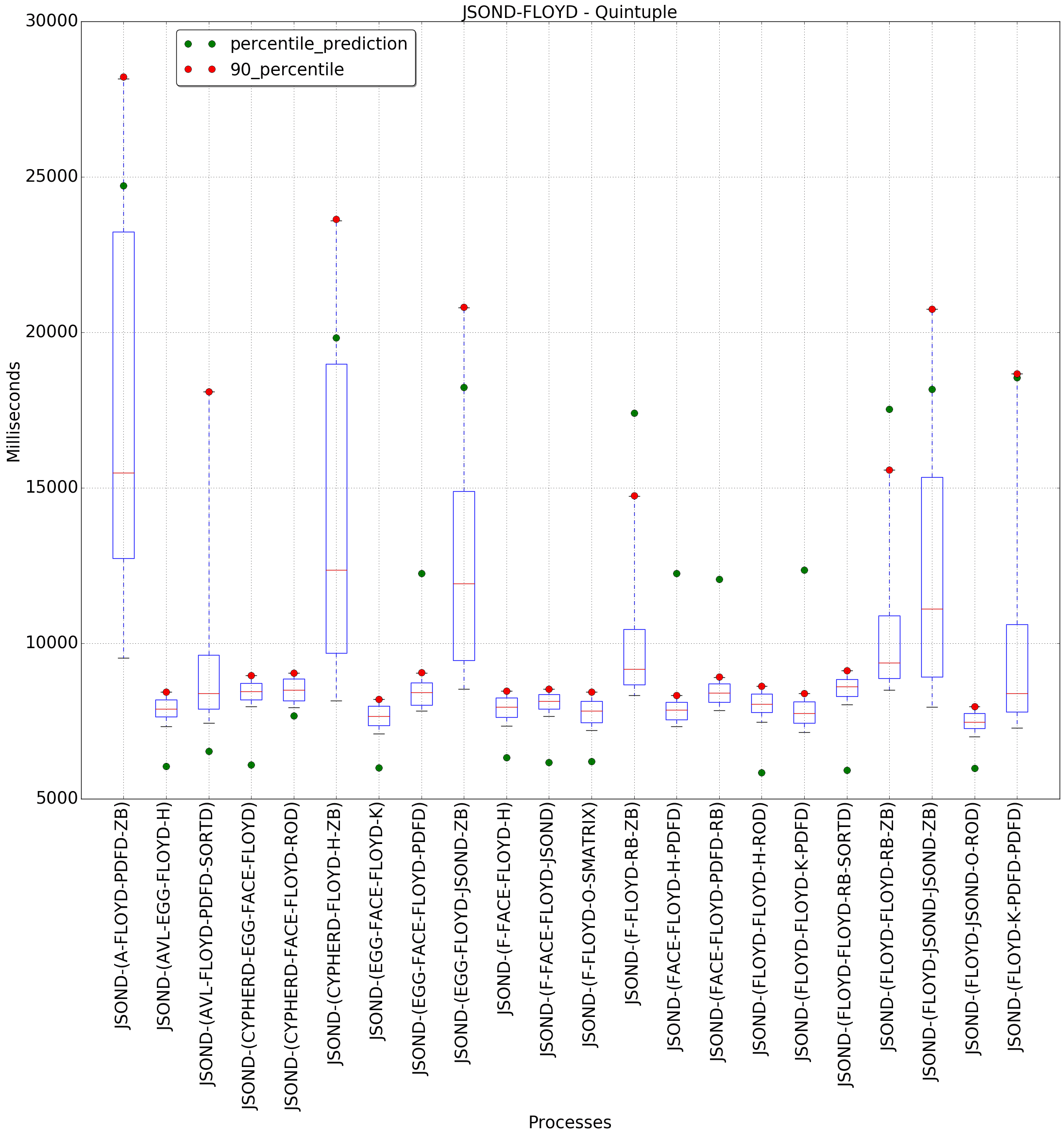 graph figure