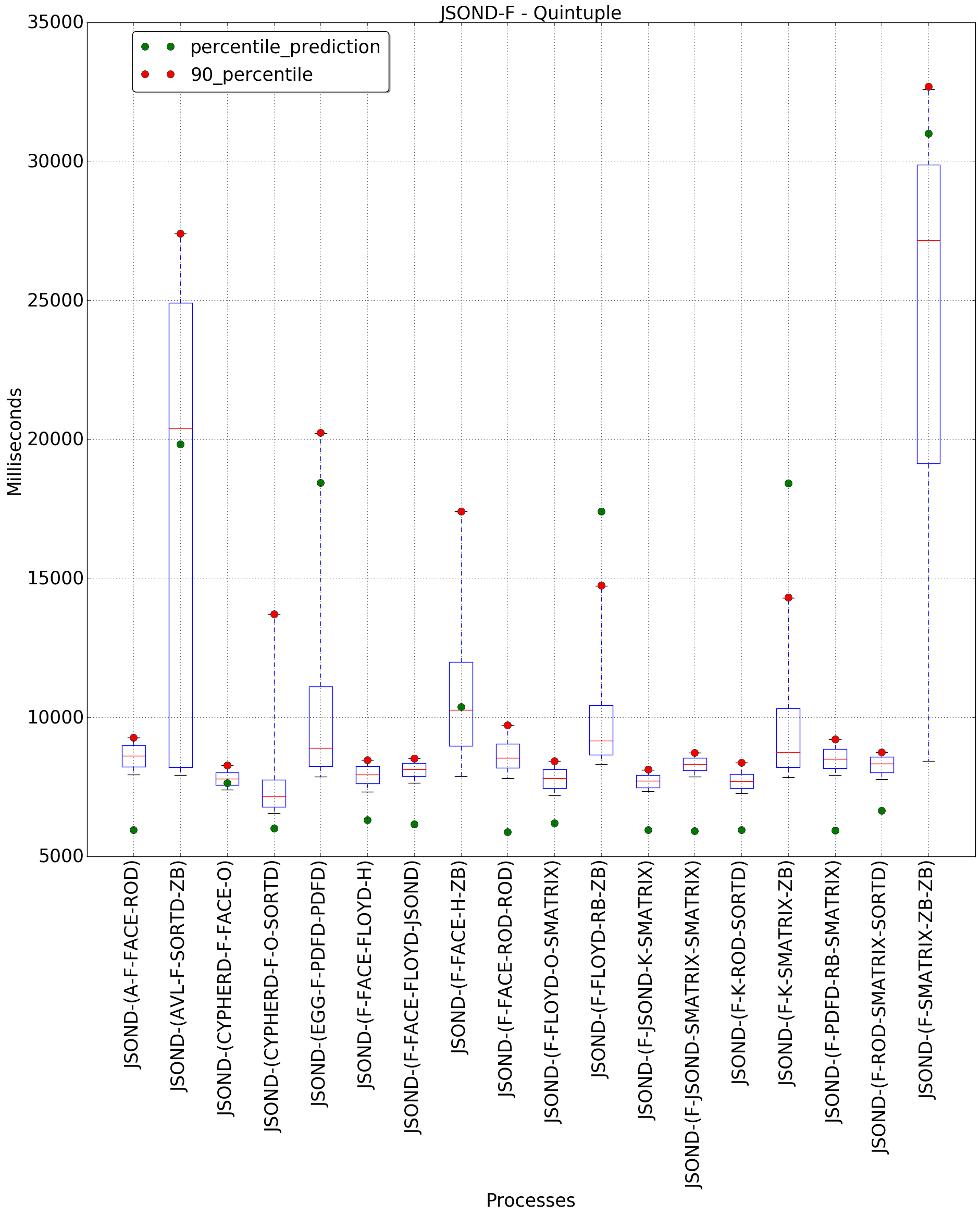 graph figure