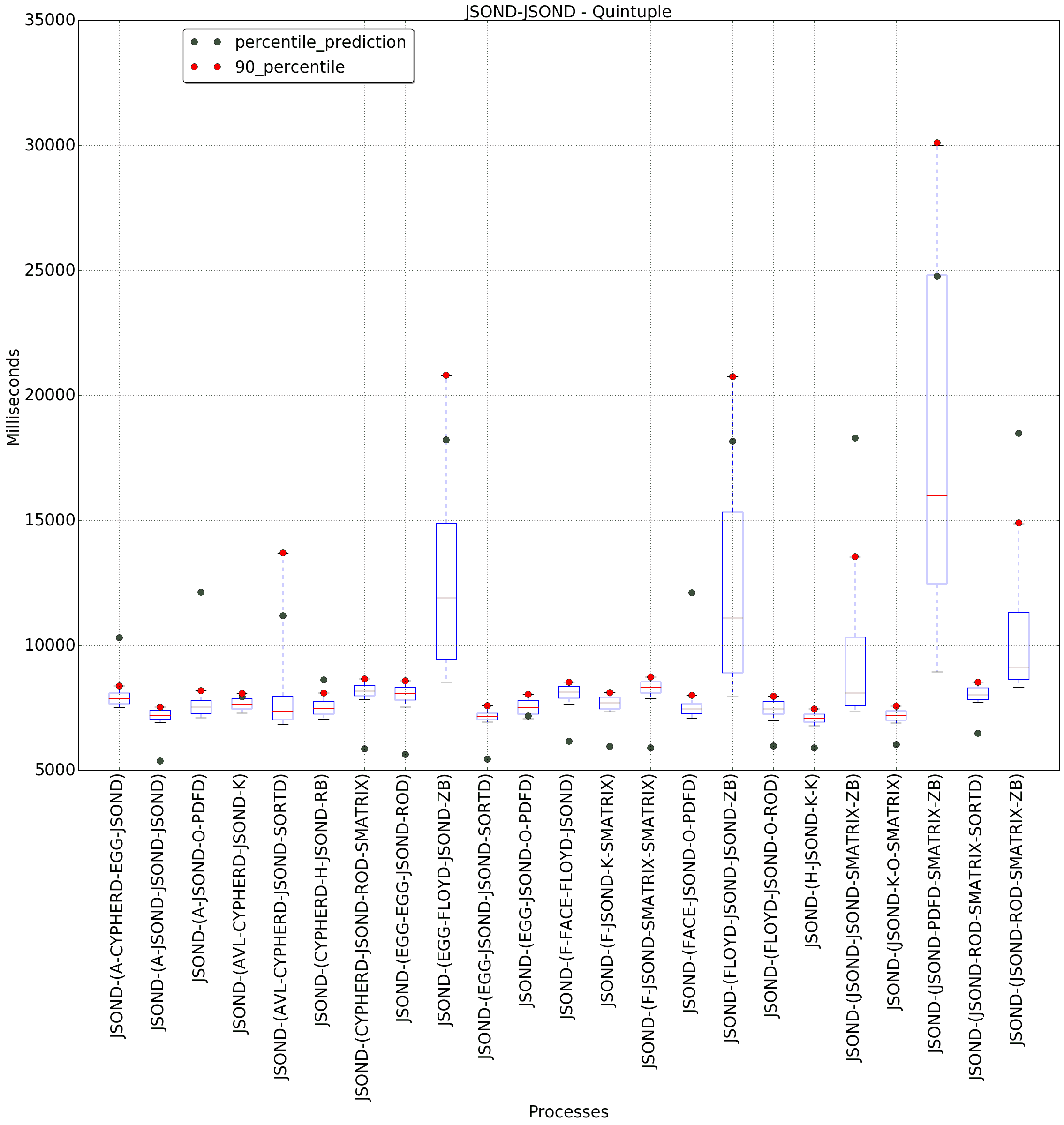 graph figure