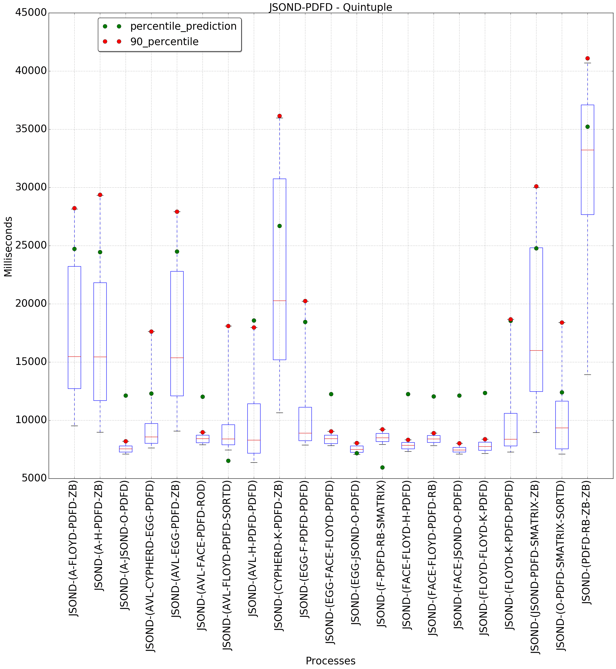 graph figure