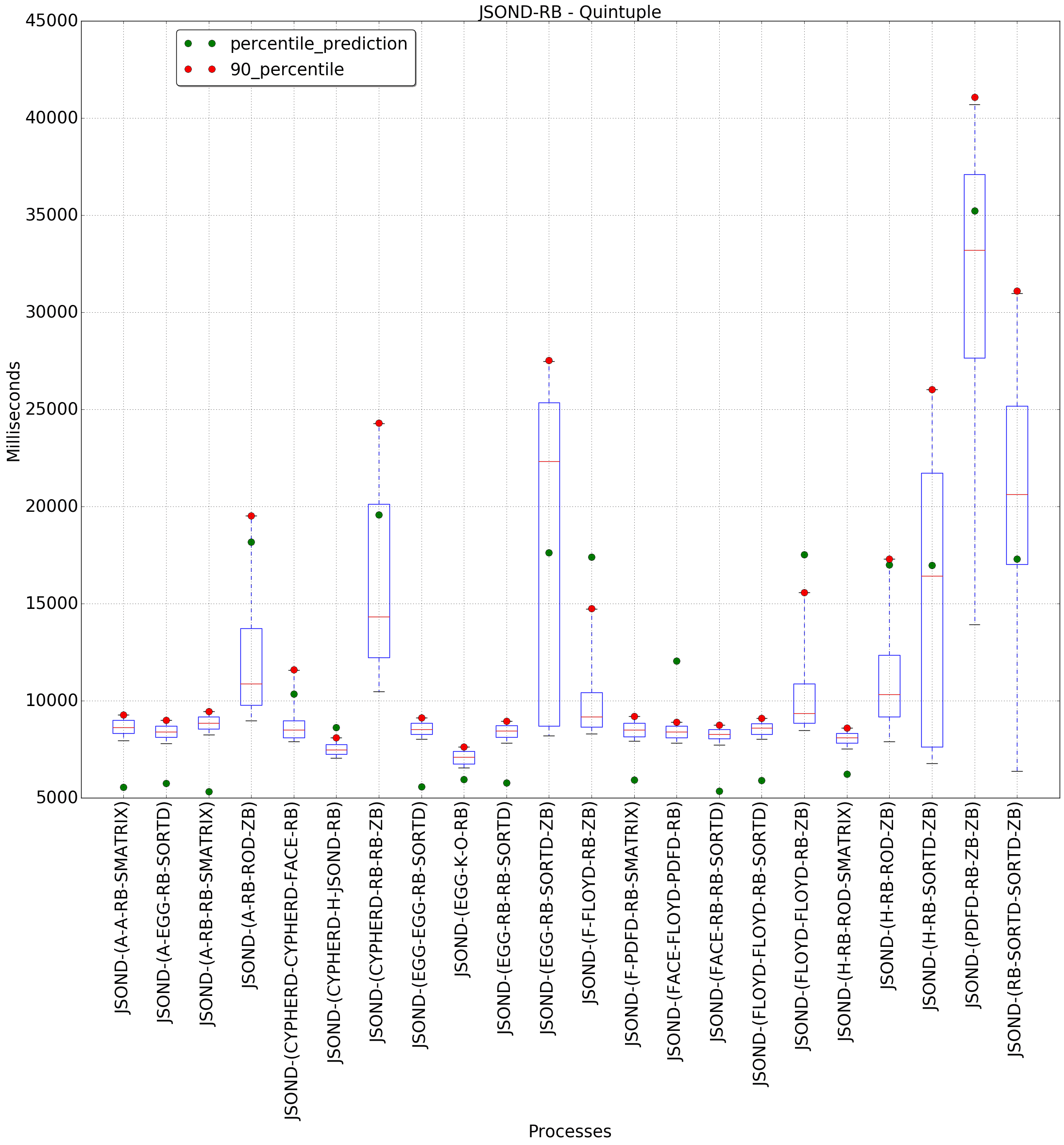 graph figure