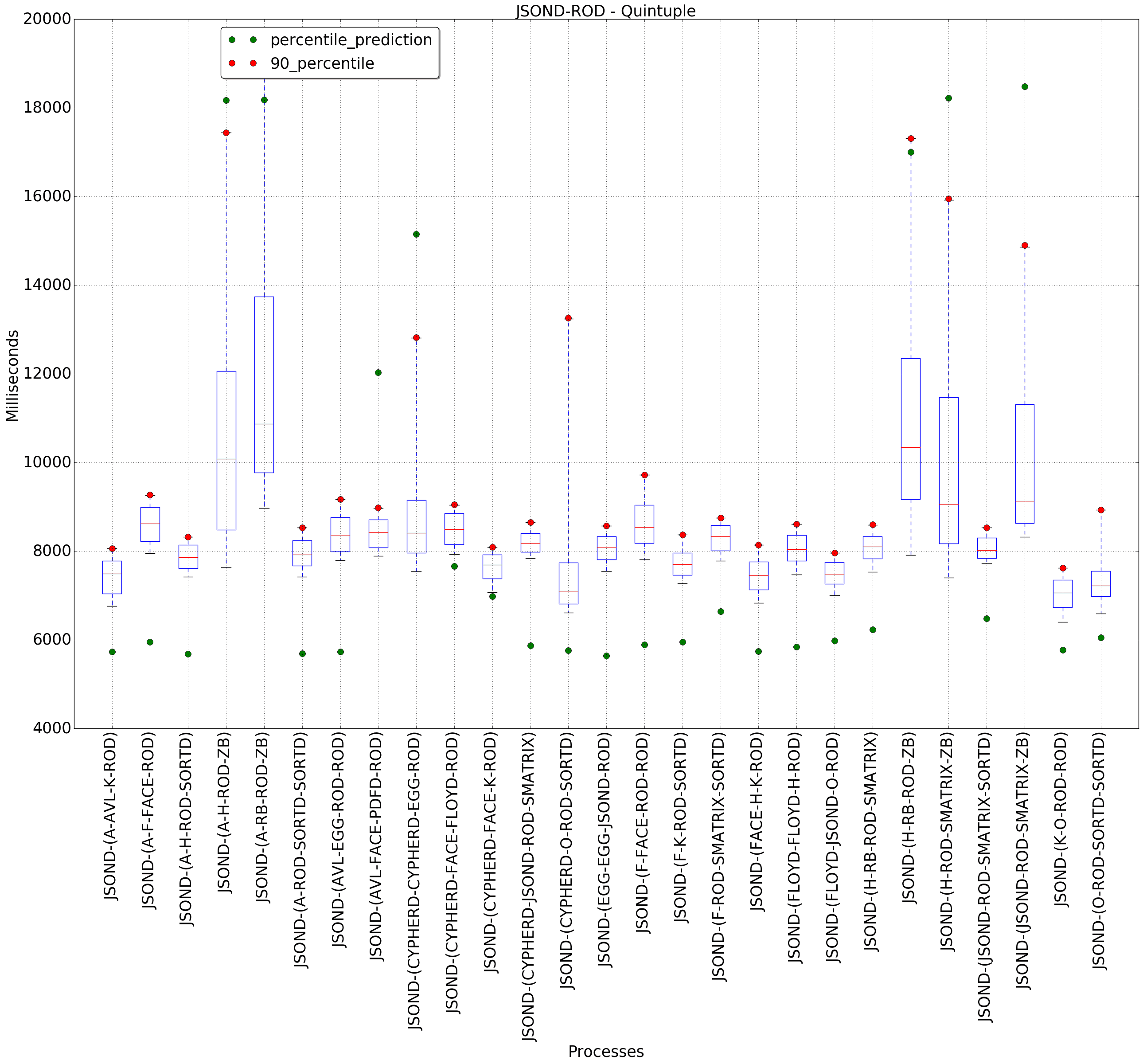 graph figure