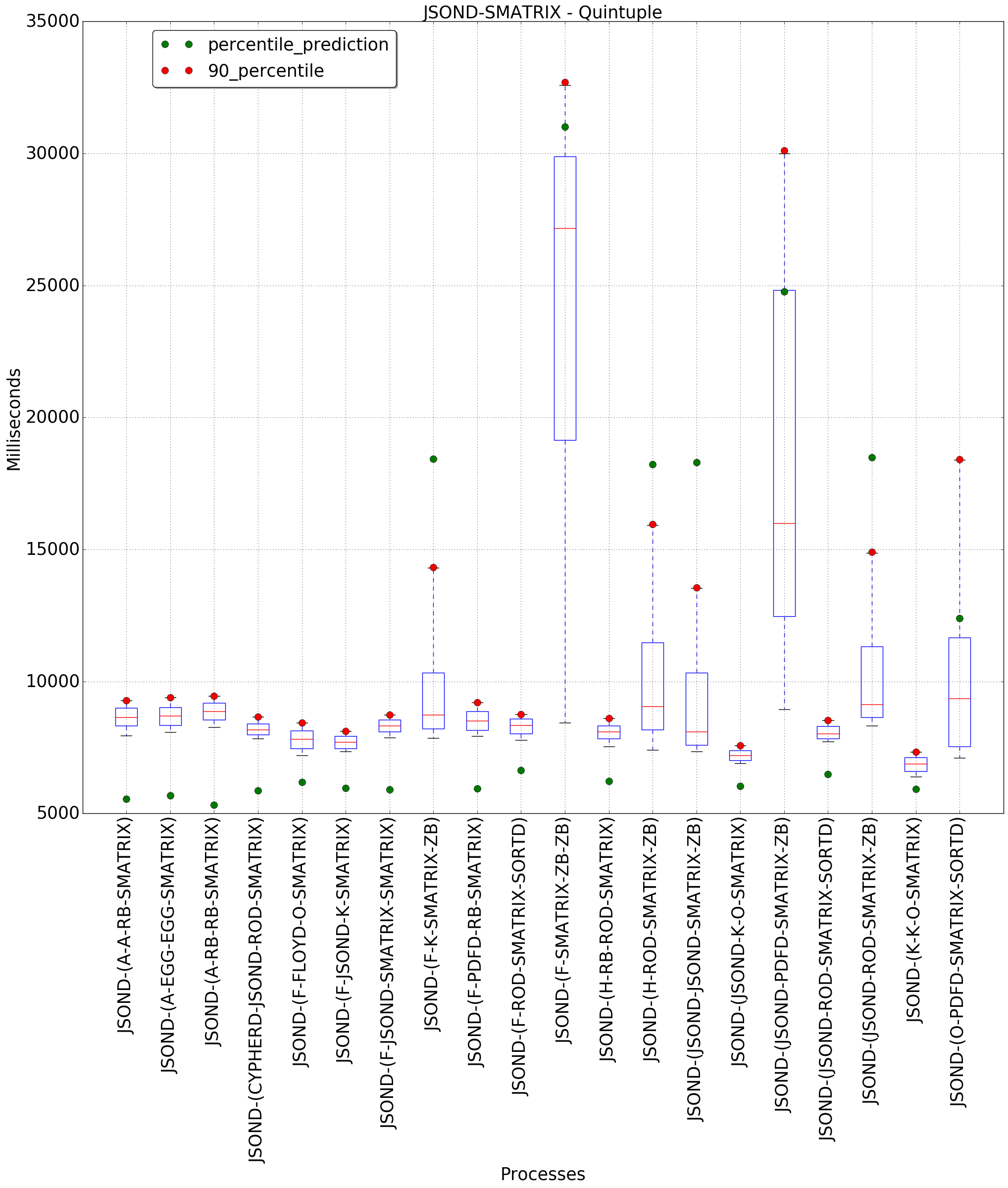 graph figure