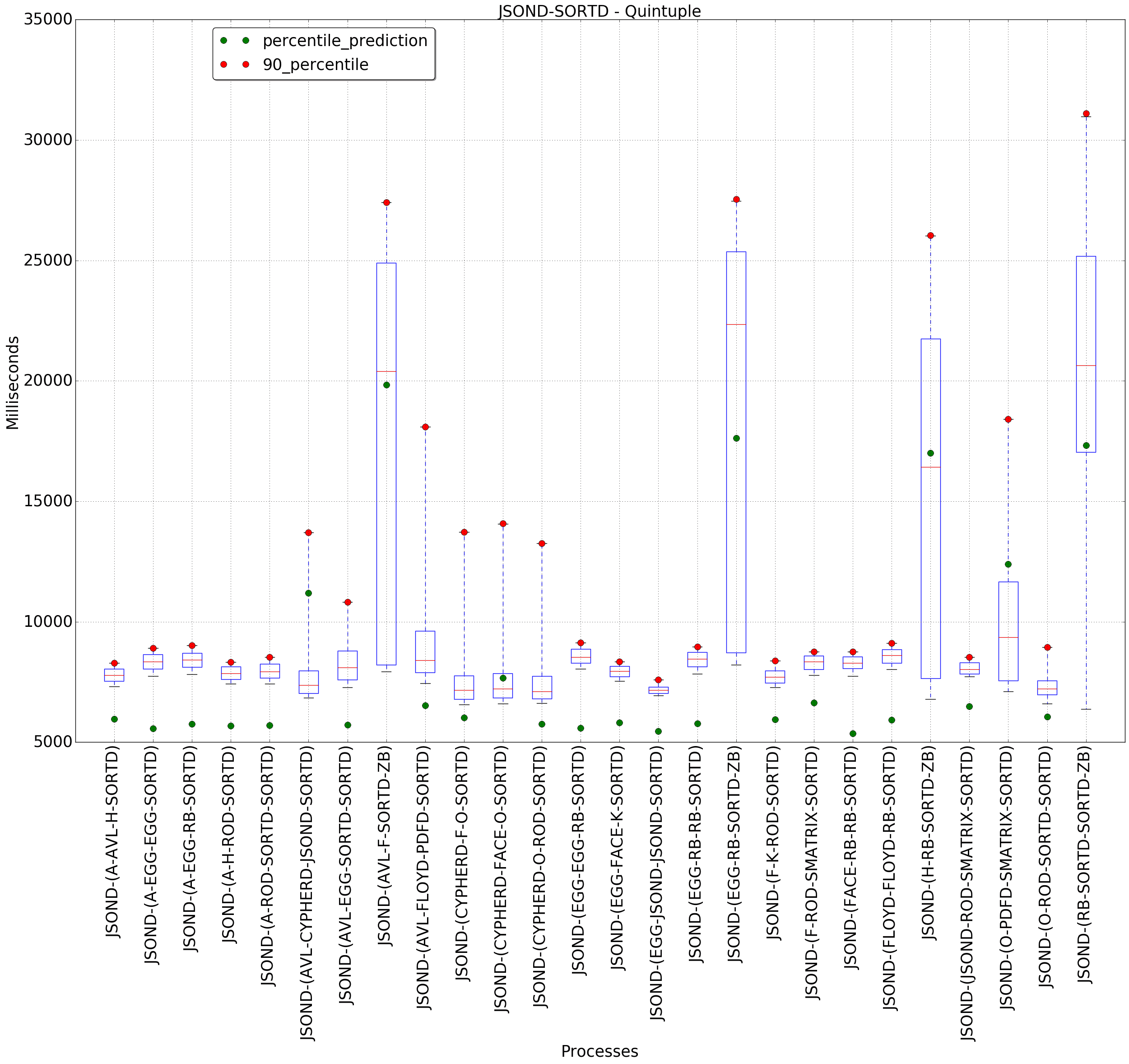 graph figure