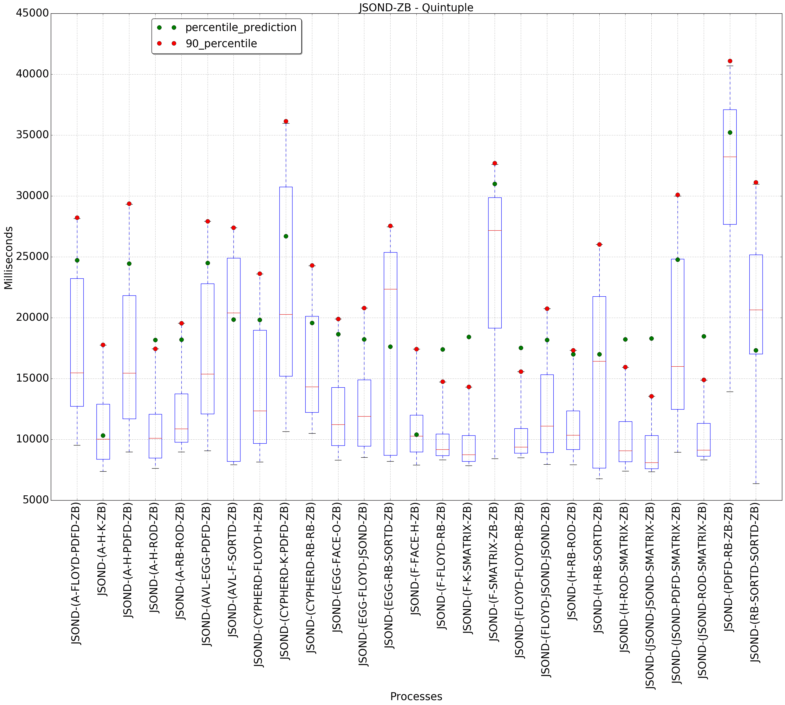 graph figure